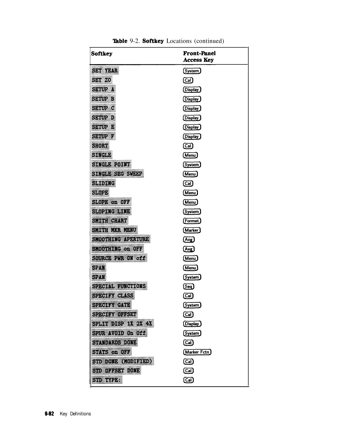 HP 8753E manual ‘able 9-2. Softkey Locations 