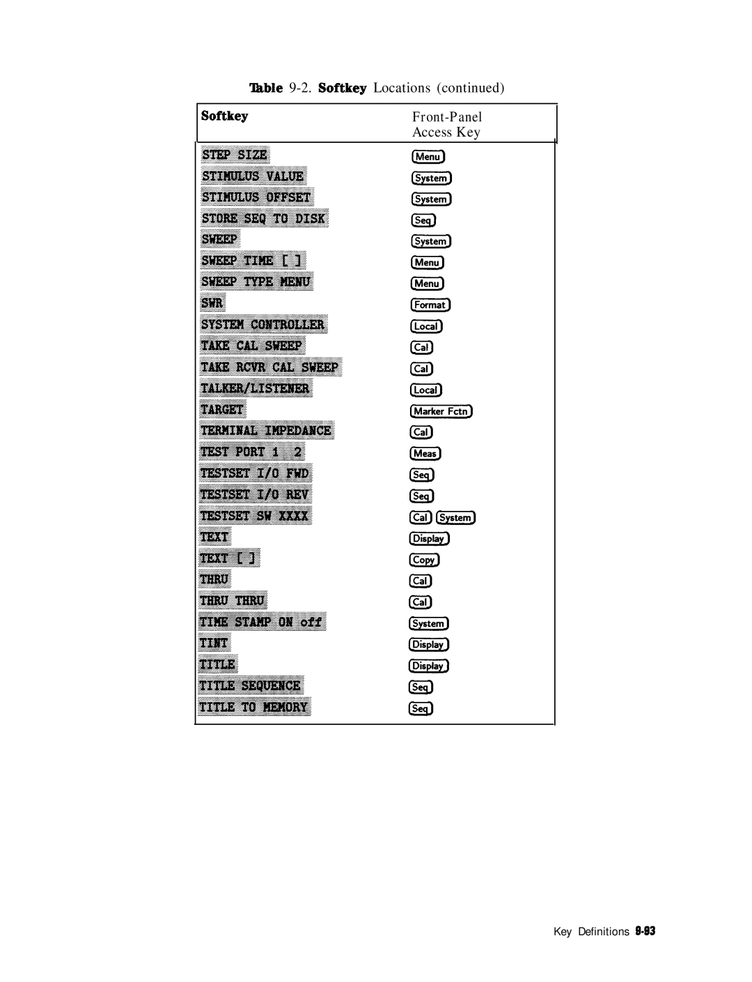 HP 8753E manual Able 9-2. Softkey Locations SoftkeyFront-Panel Access Key 