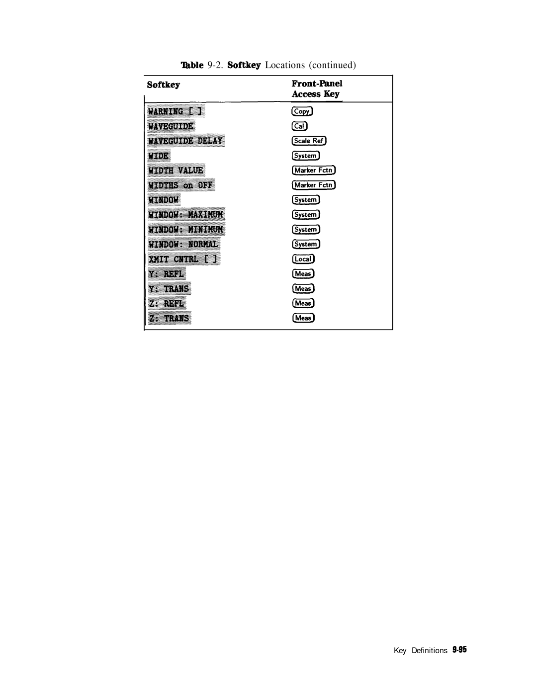 HP 8753E manual ‘Ihble 9-2. Softkey Locations 