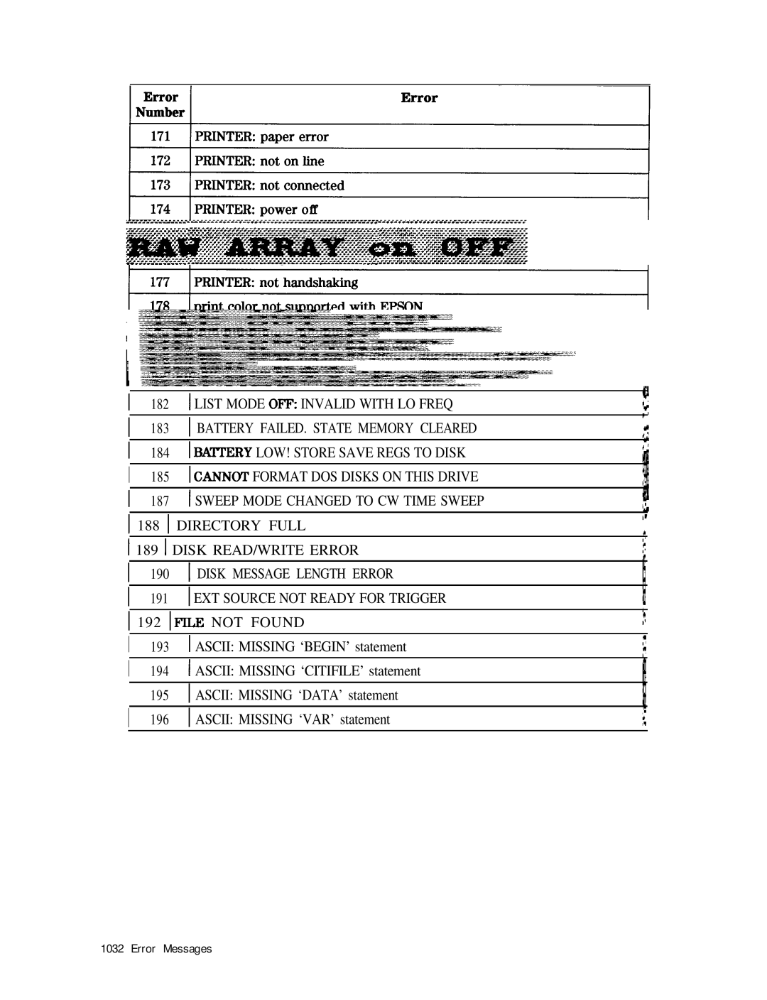 HP 8753E manual List Mode OFF Invalid with LO Freq 