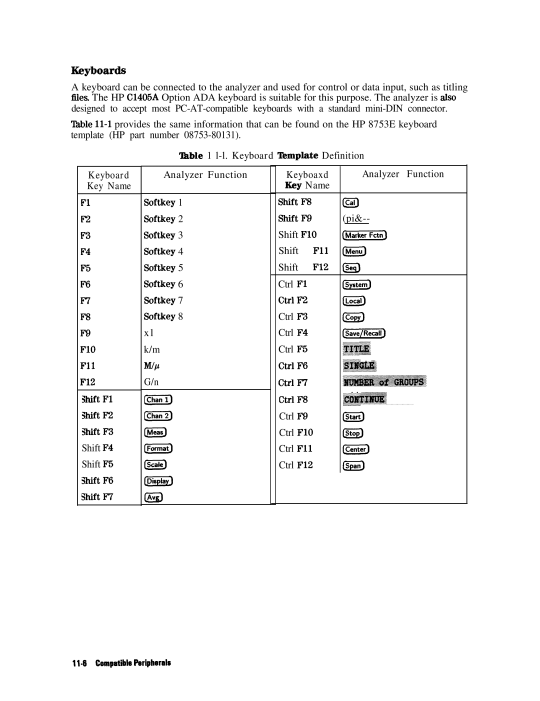 HP 8753E manual Keyboards, ‘Ihble 1 l-l. Keyboard ‘lkmplate Definition, Keyboaxd Analyzer Function Kety Name 