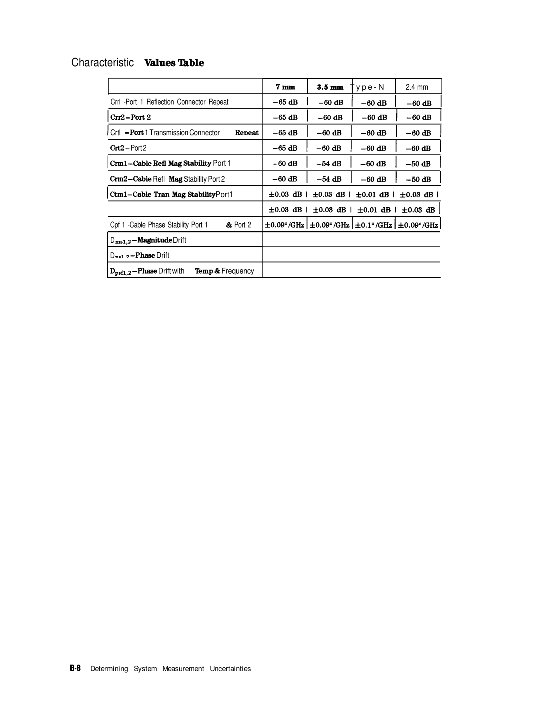 HP 8753E manual Characteristic Vdues ‘lhble 