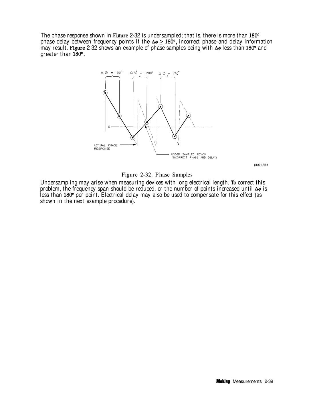 HP 8753E manual Phase Samples 