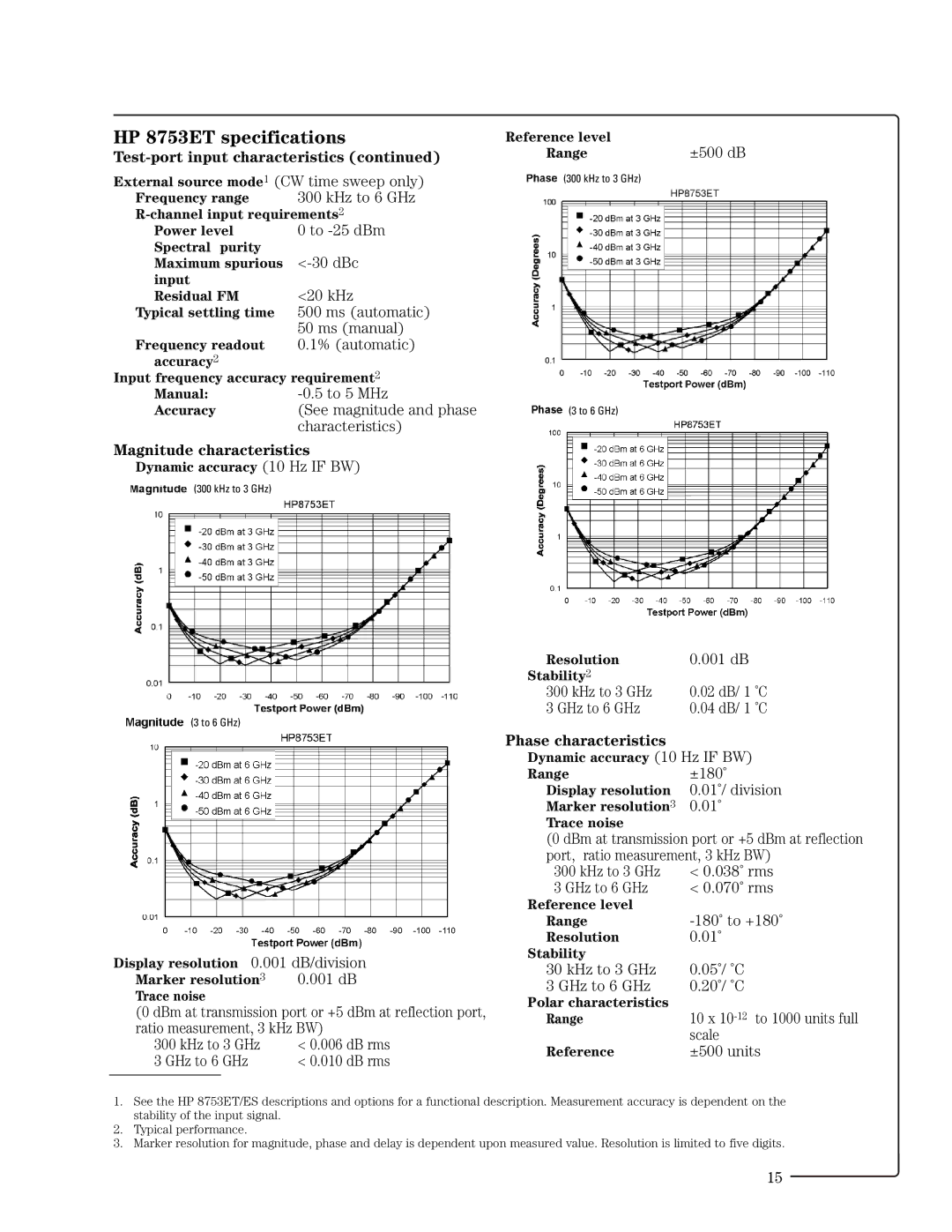 HP 8753ET manual Test-port input characteristics, Magnitude characteristics, ±500 dB, ±180˚, 01˚ 