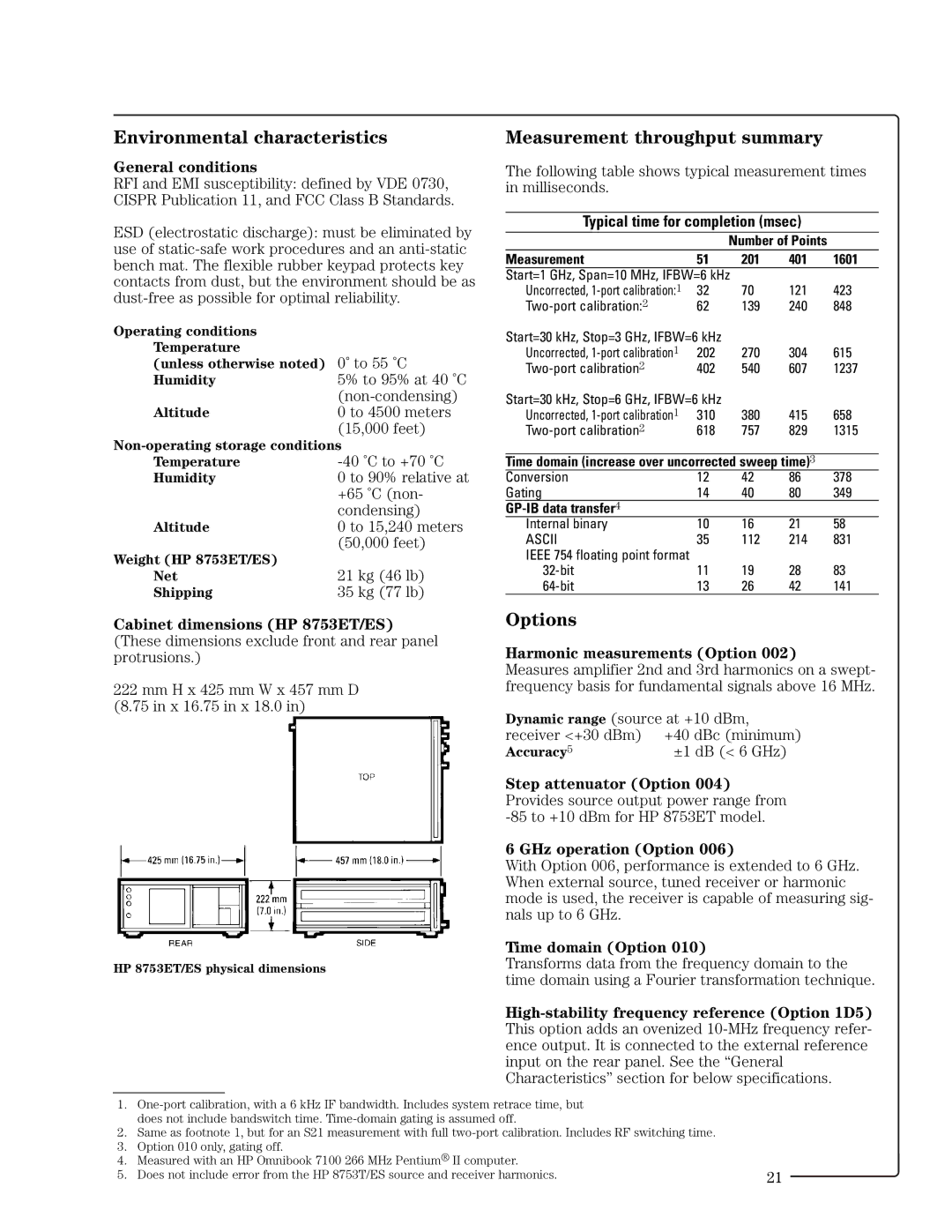 HP 8753ET manual Options 