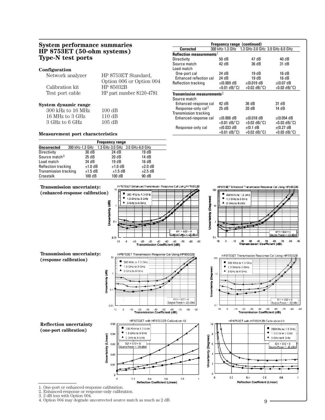 HP 8753ET manual KHz to 16 MHz 100 dB MHz to 3 GHz 110 dB GHz to 6 GHz 105 dB, Measurement port characteristics 