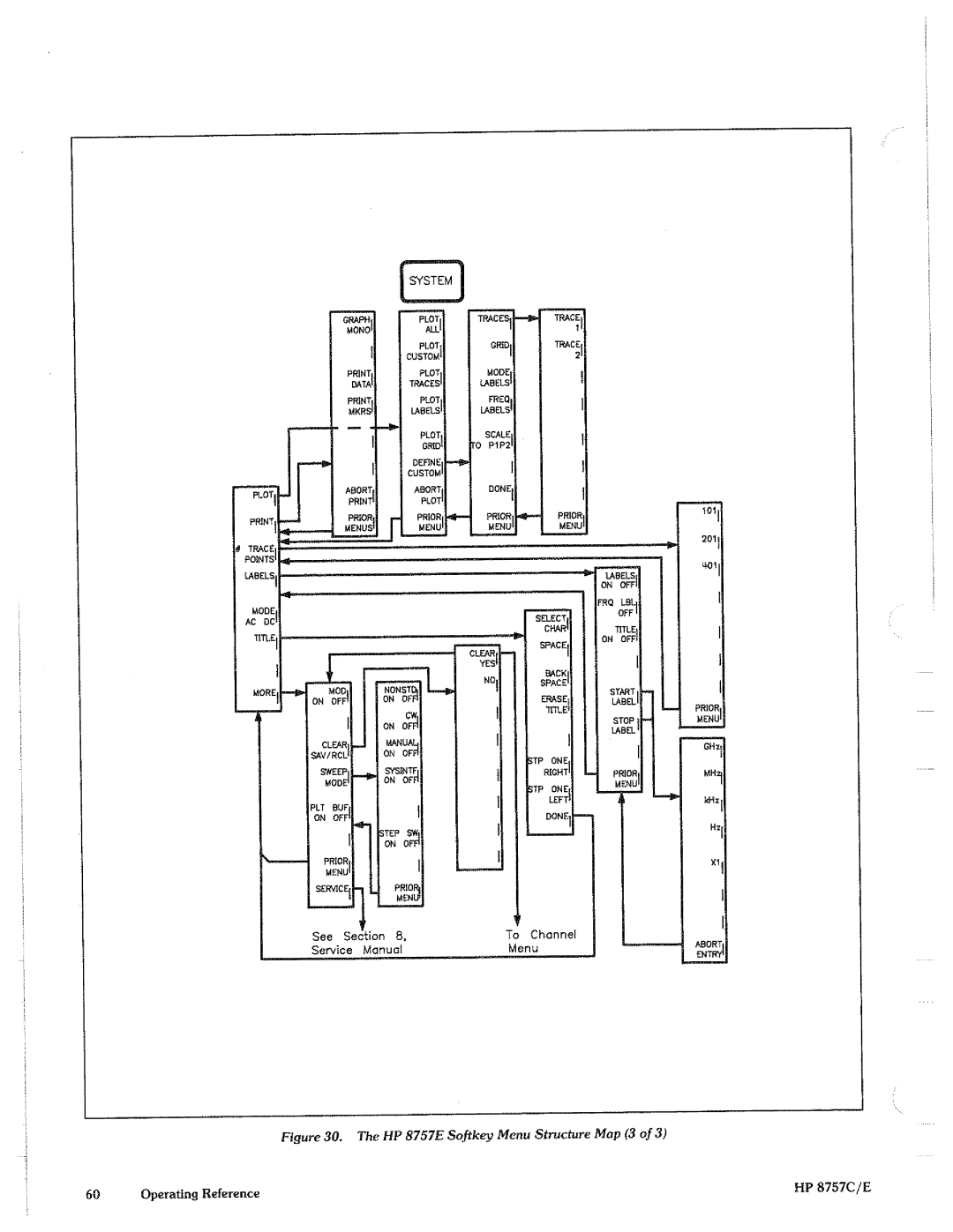 HP 8757c manual 