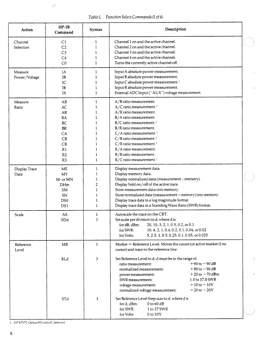 HP 8757c manual 