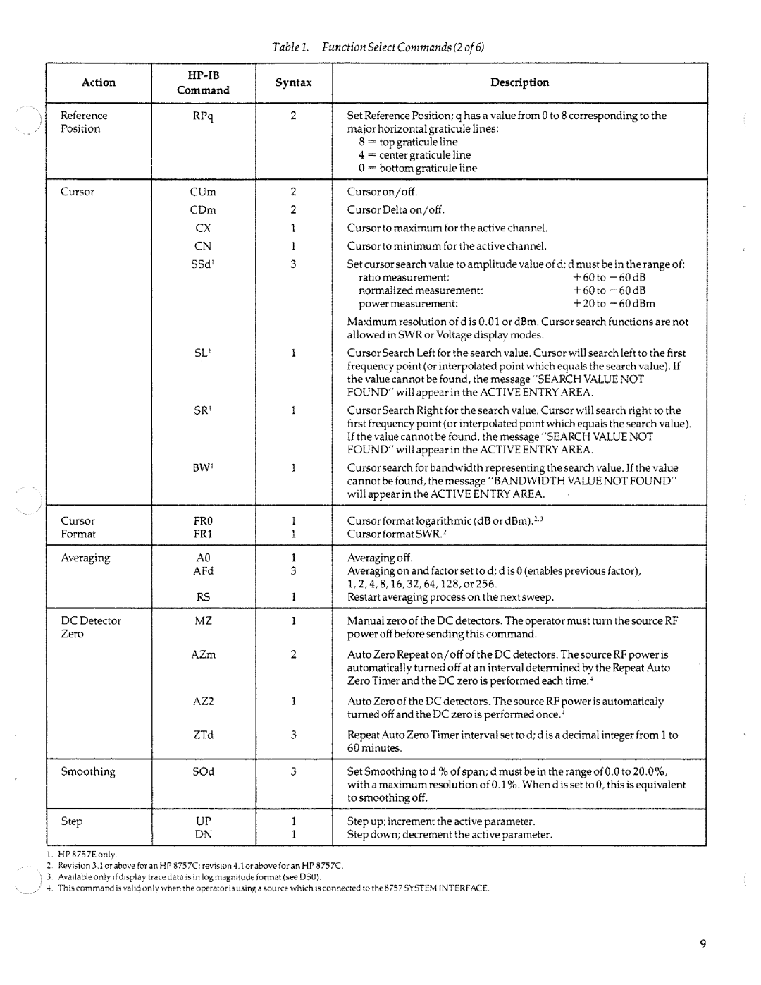 HP 8757c manual 