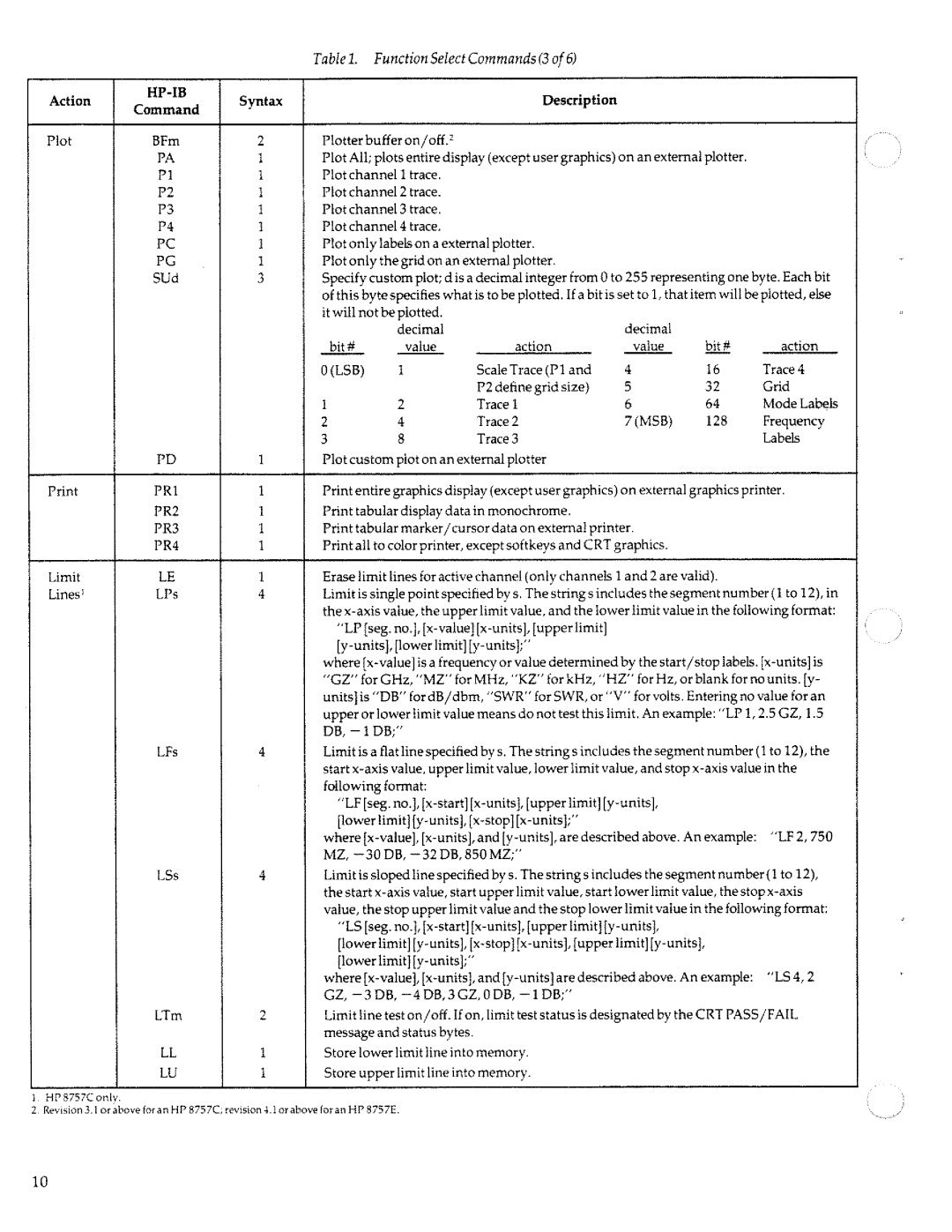 HP 8757c manual 