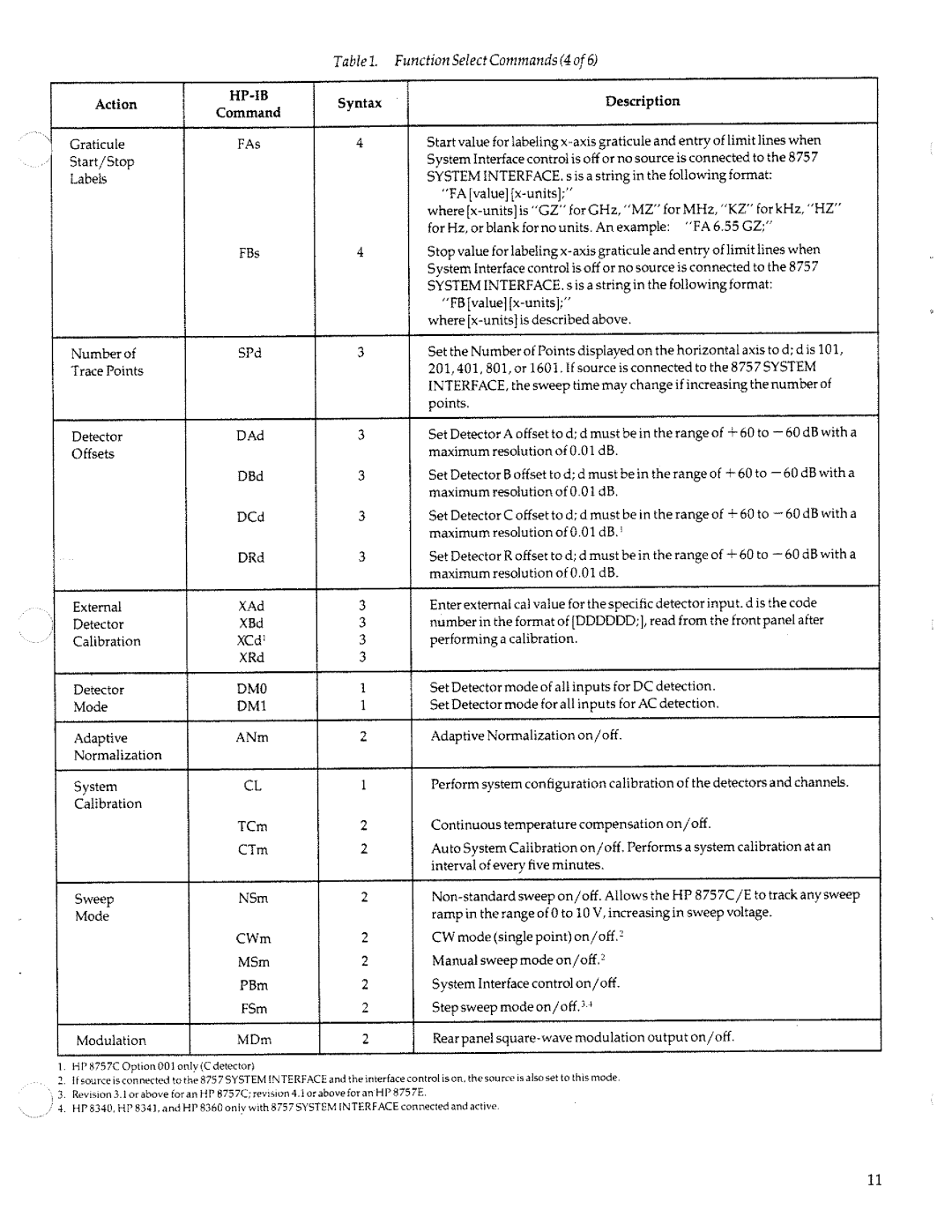 HP 8757c manual 