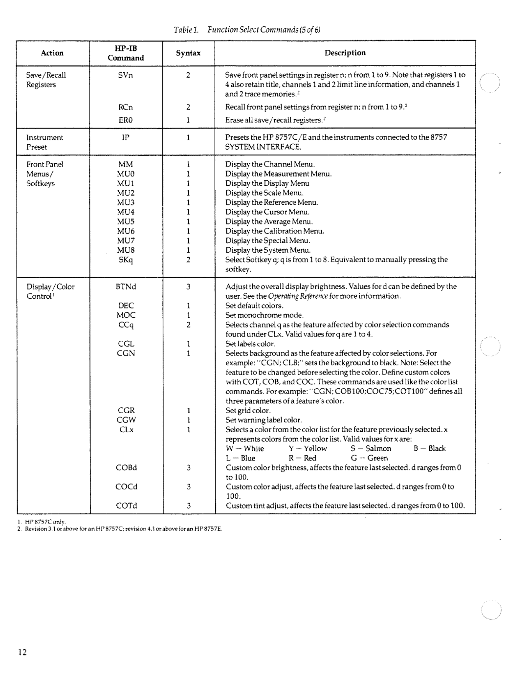 HP 8757c manual 