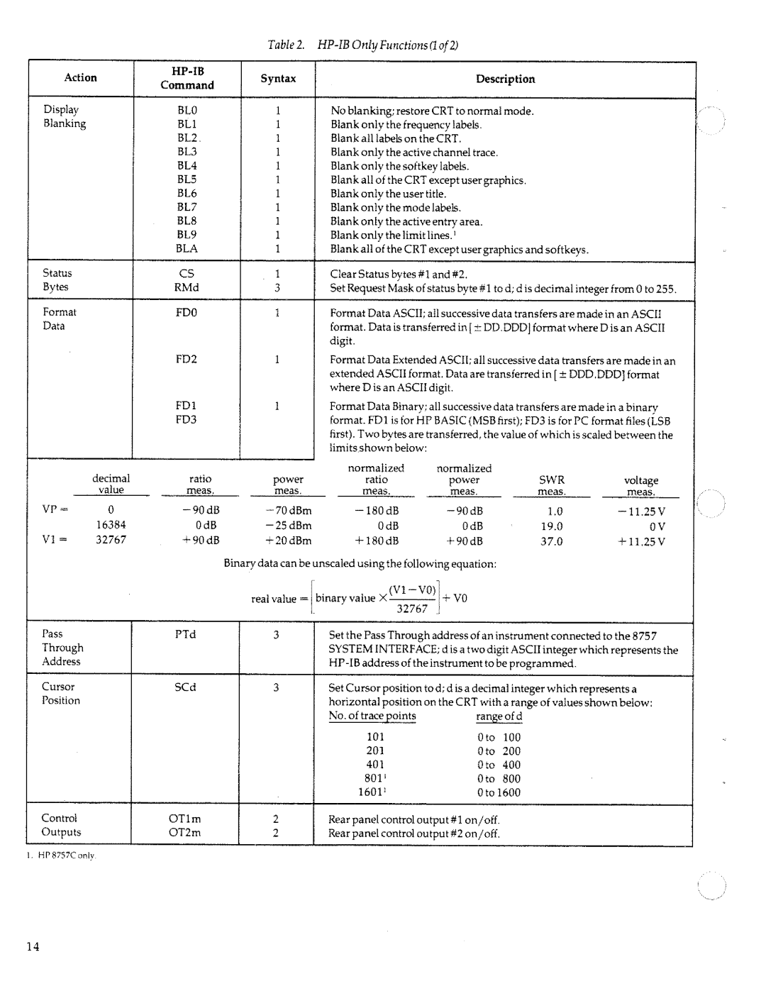 HP 8757c manual 