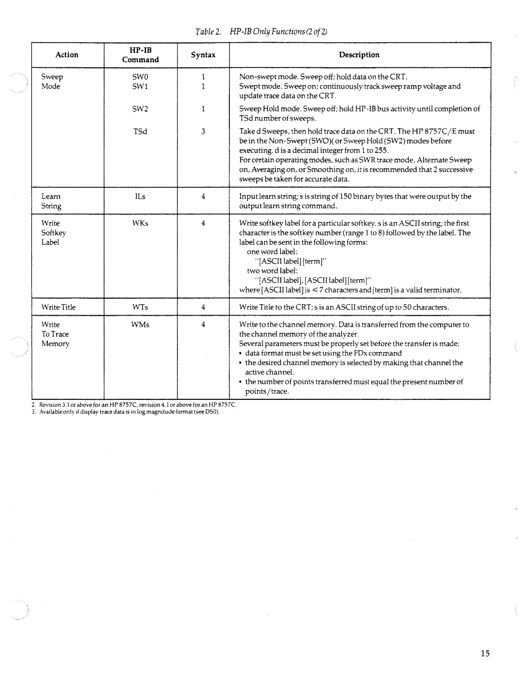 HP 8757c manual 