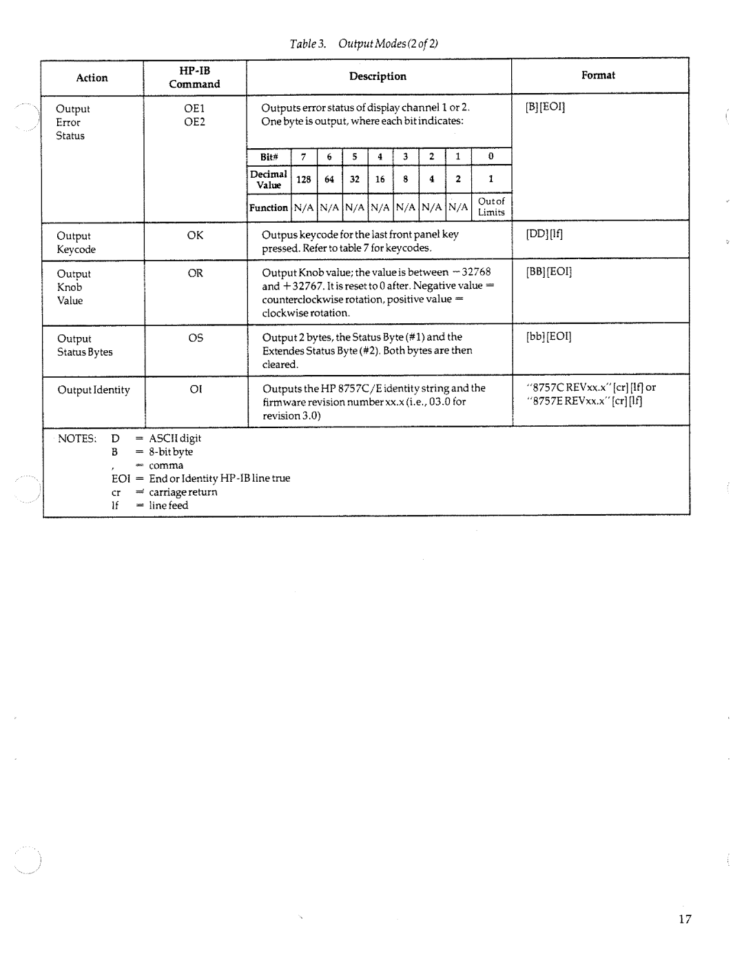 HP 8757c manual 