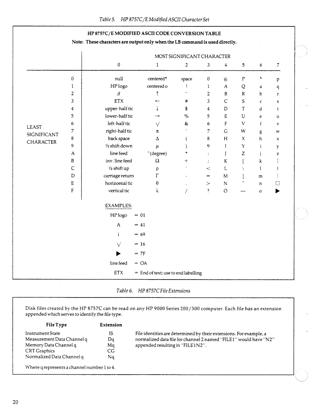 HP 8757c manual 