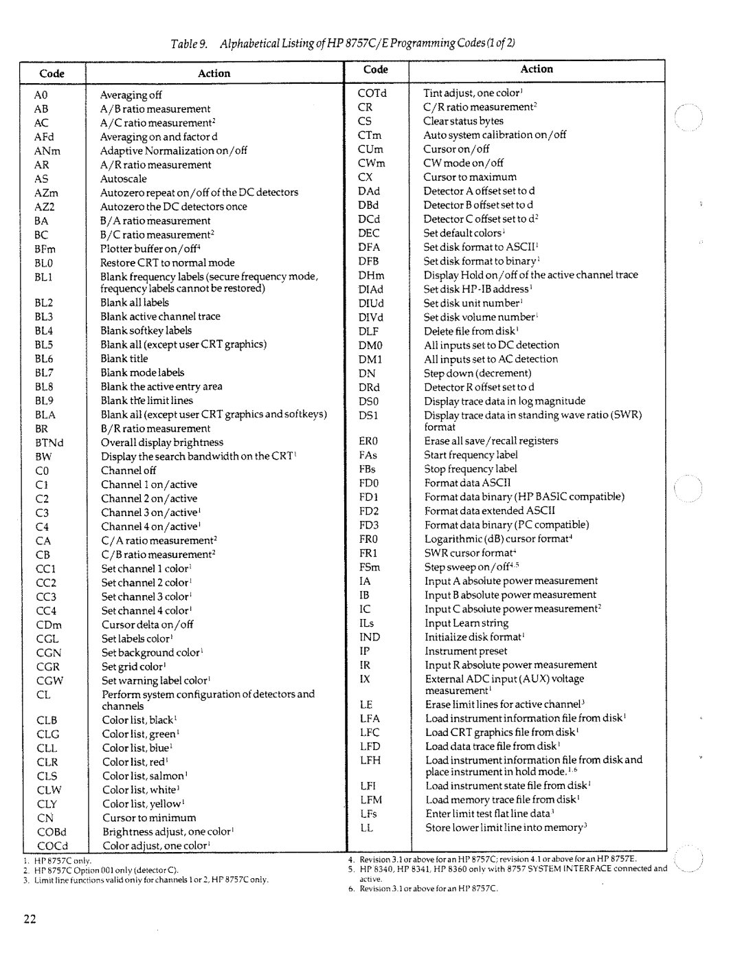 HP 8757c manual 