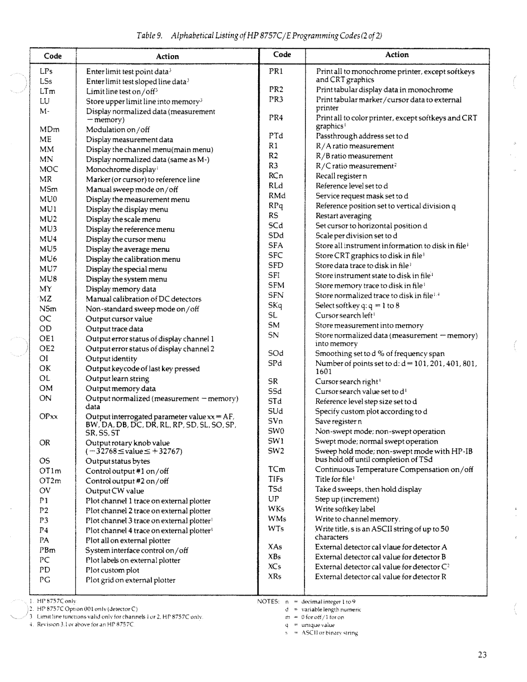 HP 8757c manual 