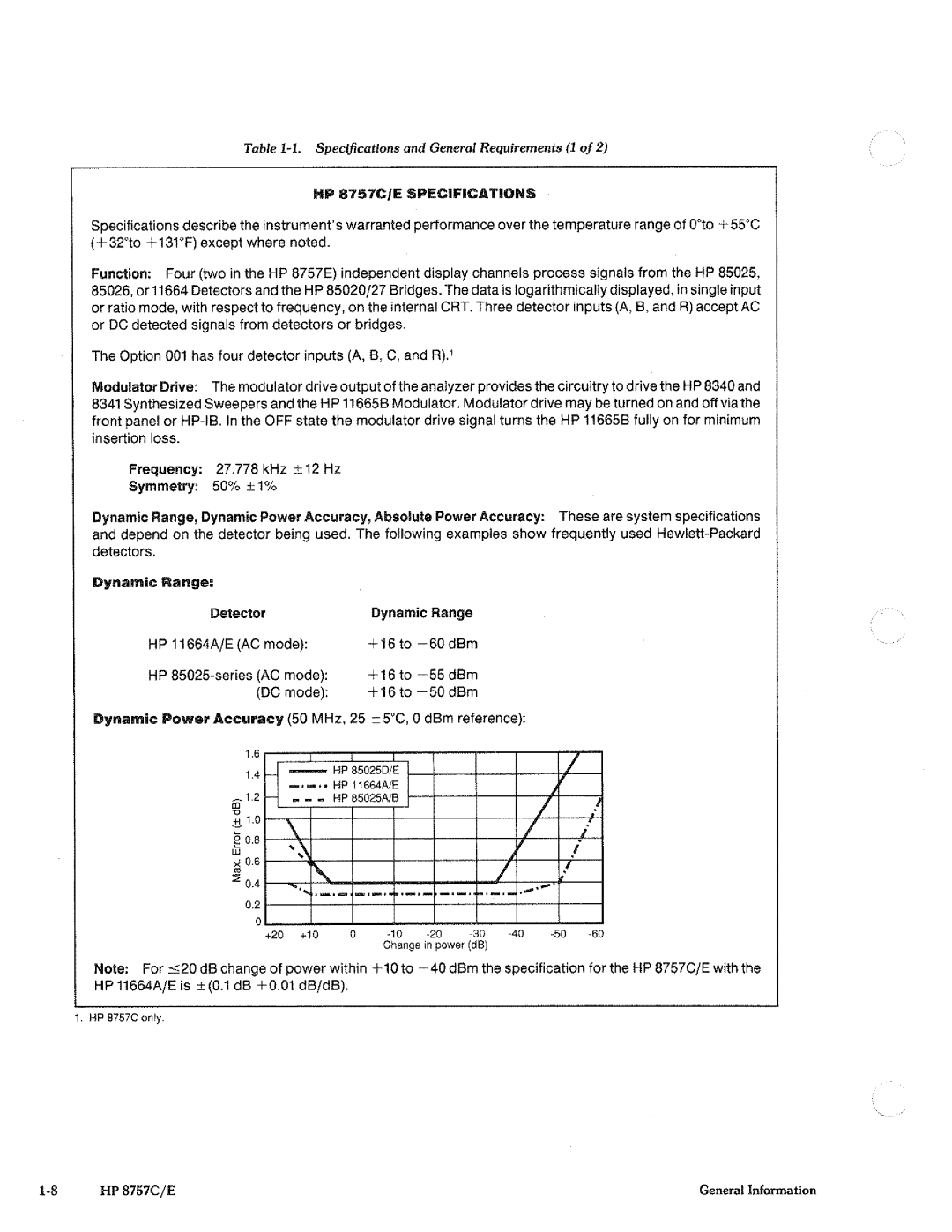 HP 8757c manual 