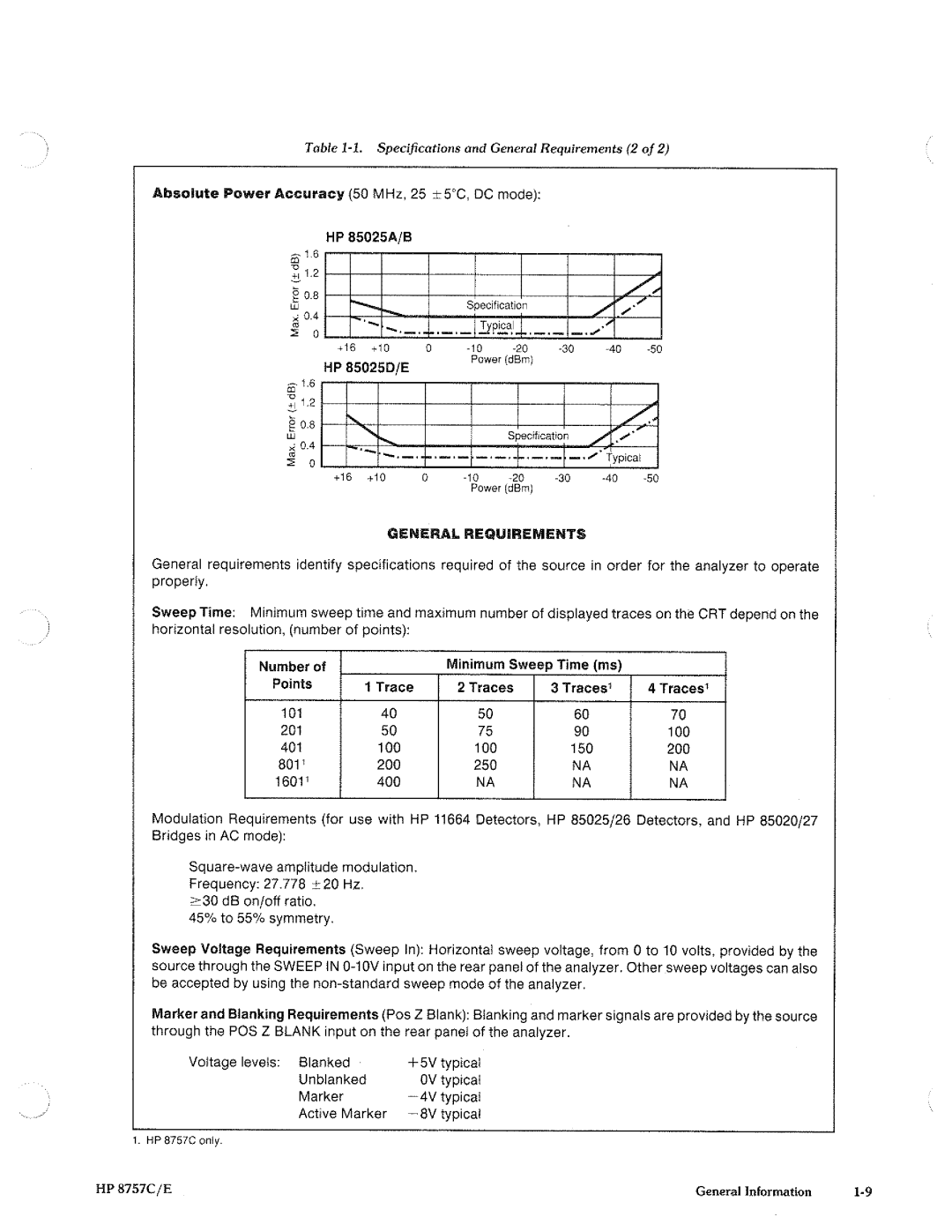 HP 8757c manual 