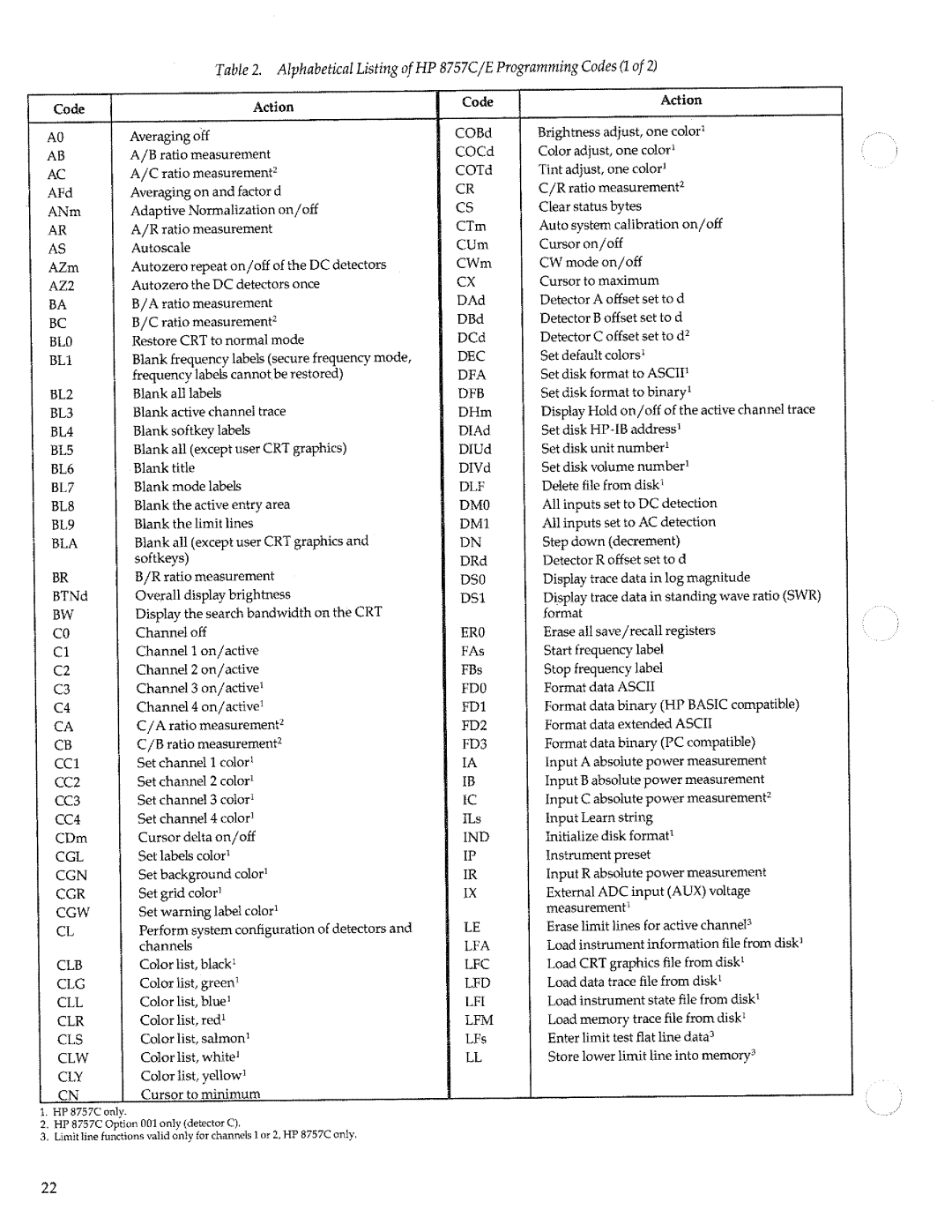 HP 8757c manual 