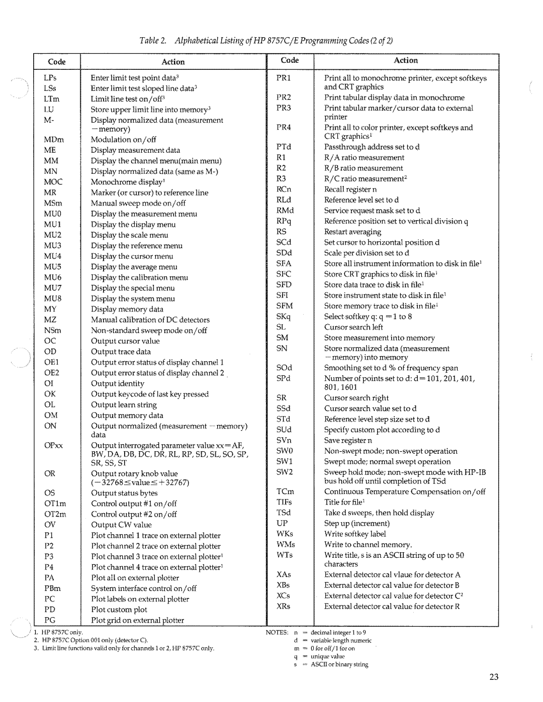 HP 8757c manual 