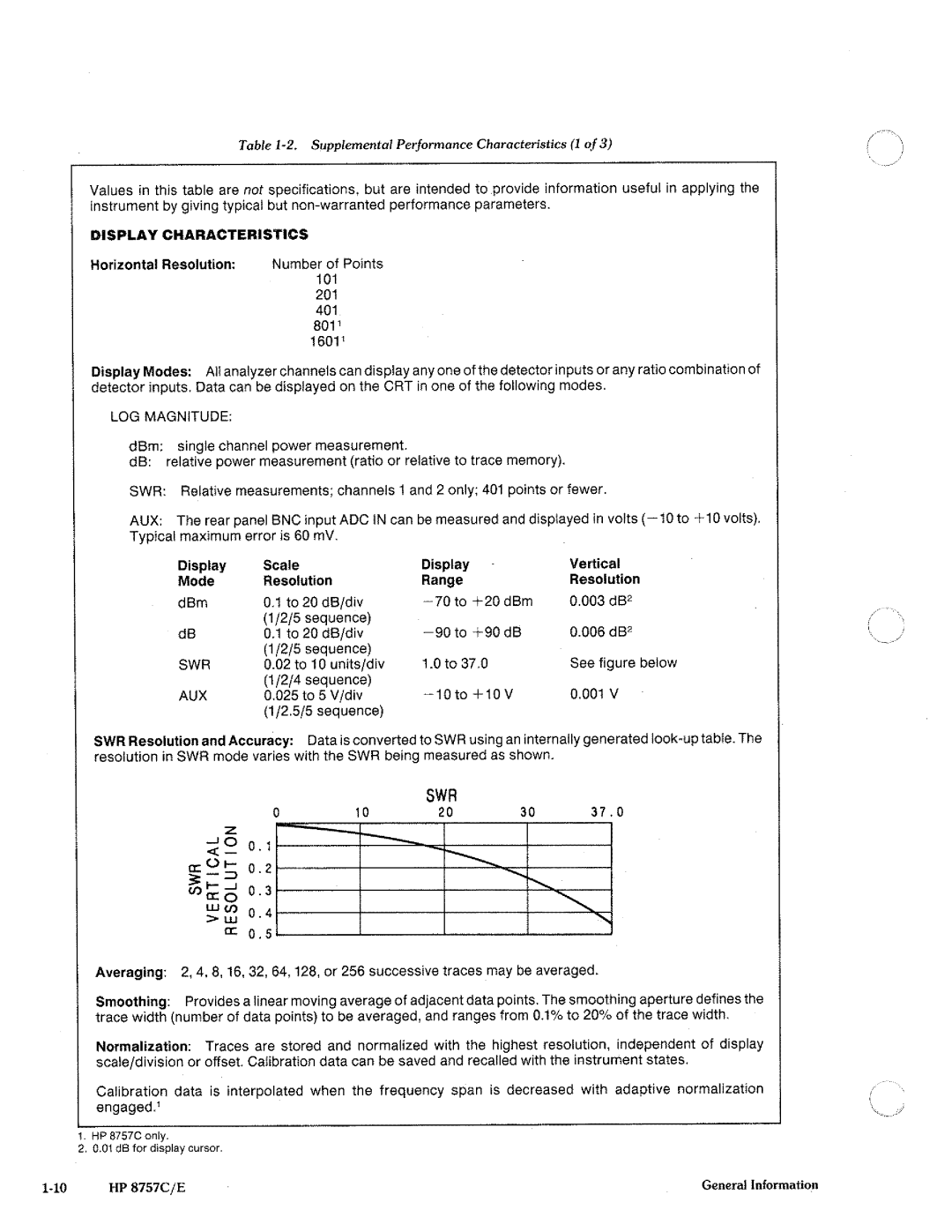 HP 8757c manual 