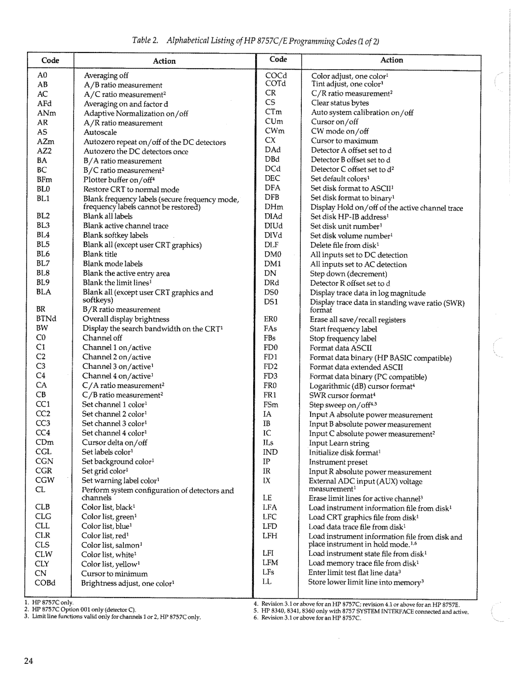 HP 8757c manual 