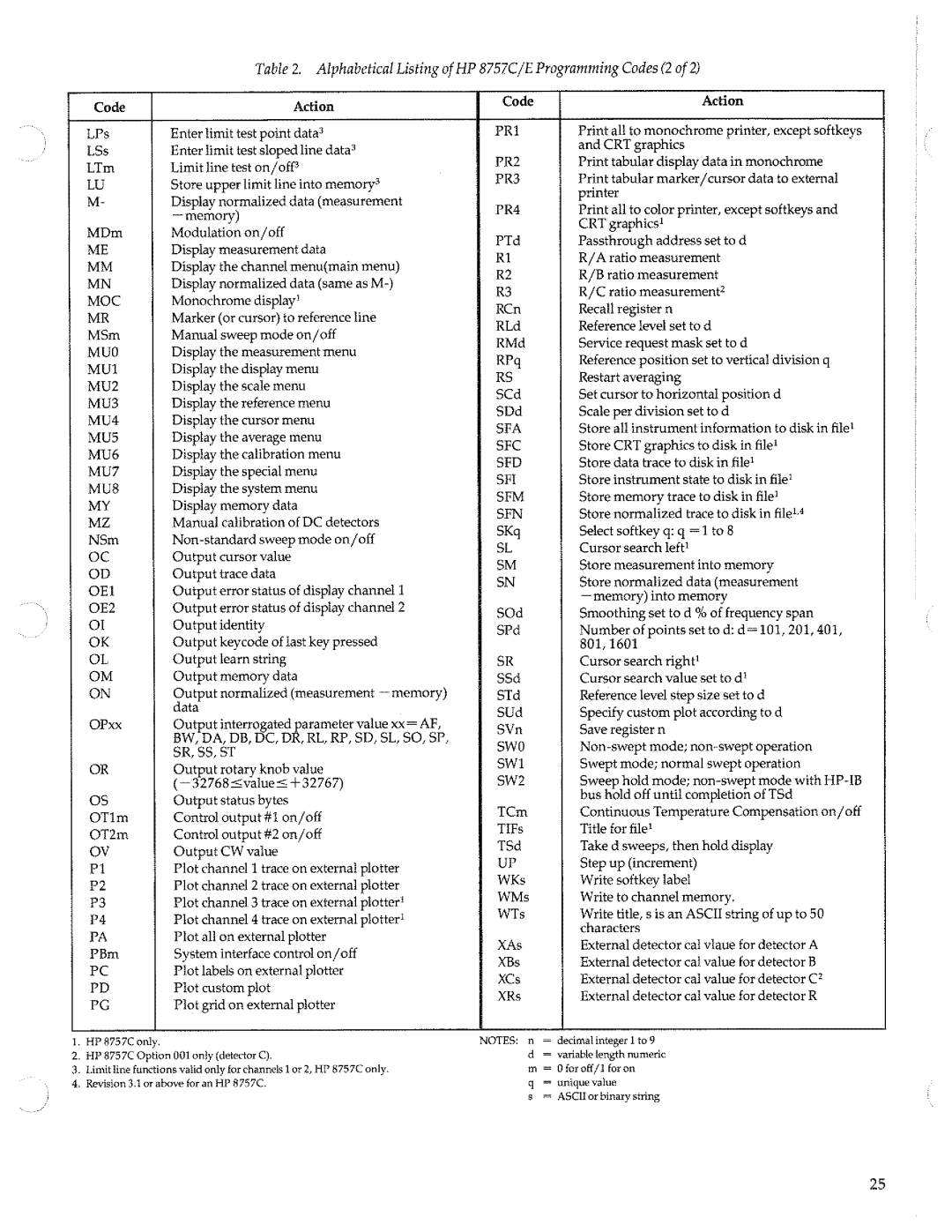 HP 8757c manual 