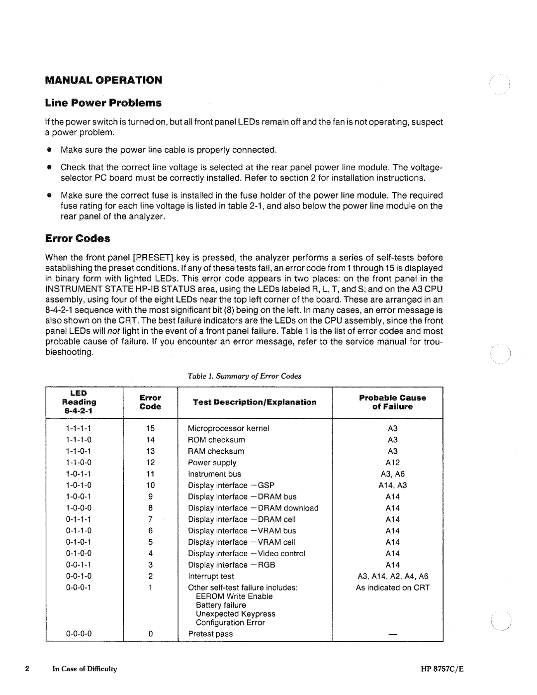 HP 8757c manual 