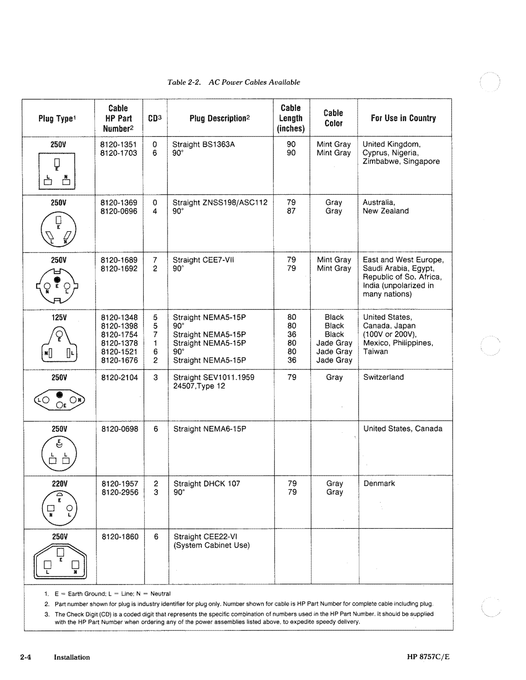 HP 8757c manual 