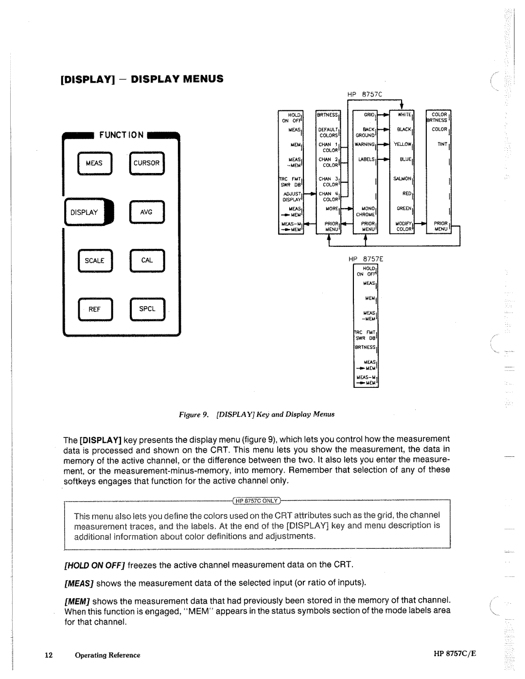 HP 8757c manual 