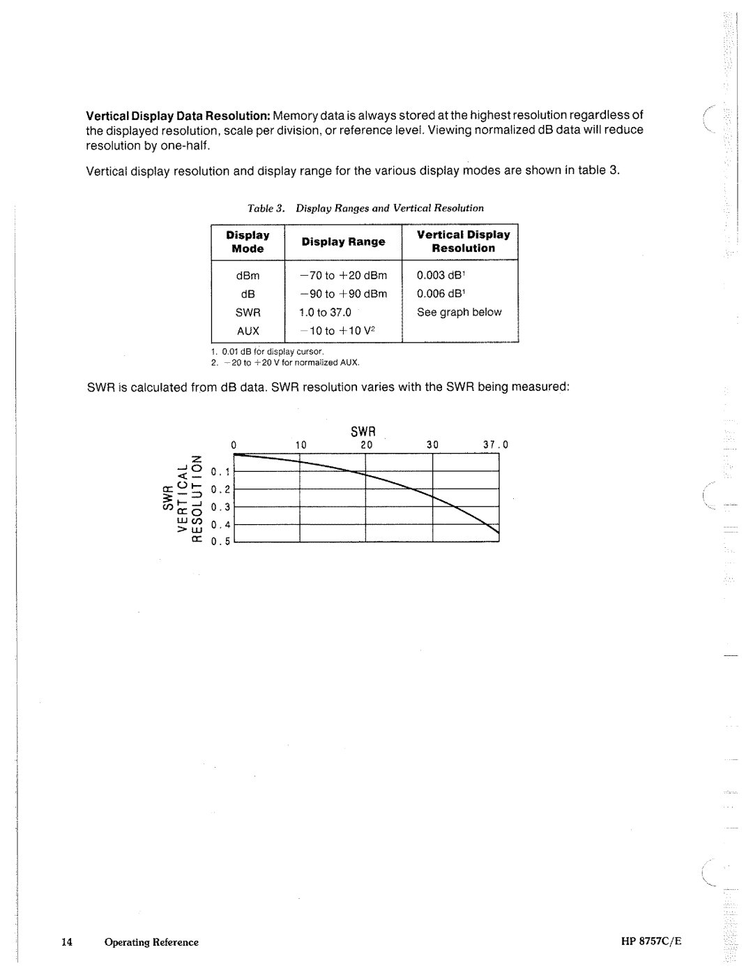 HP 8757c manual 