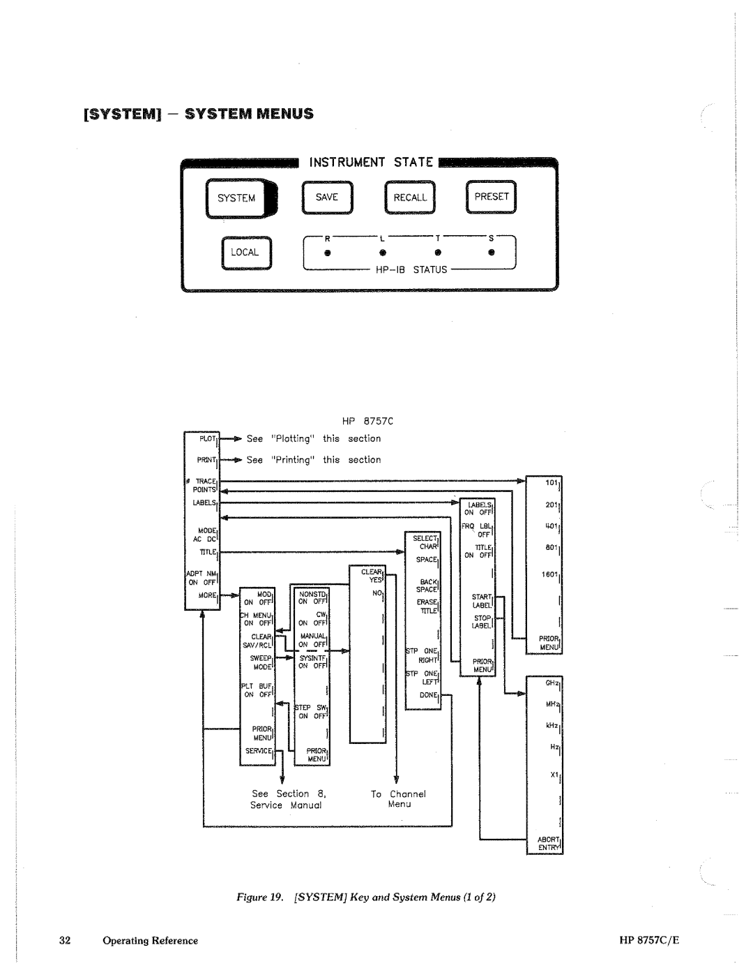 HP 8757c manual 