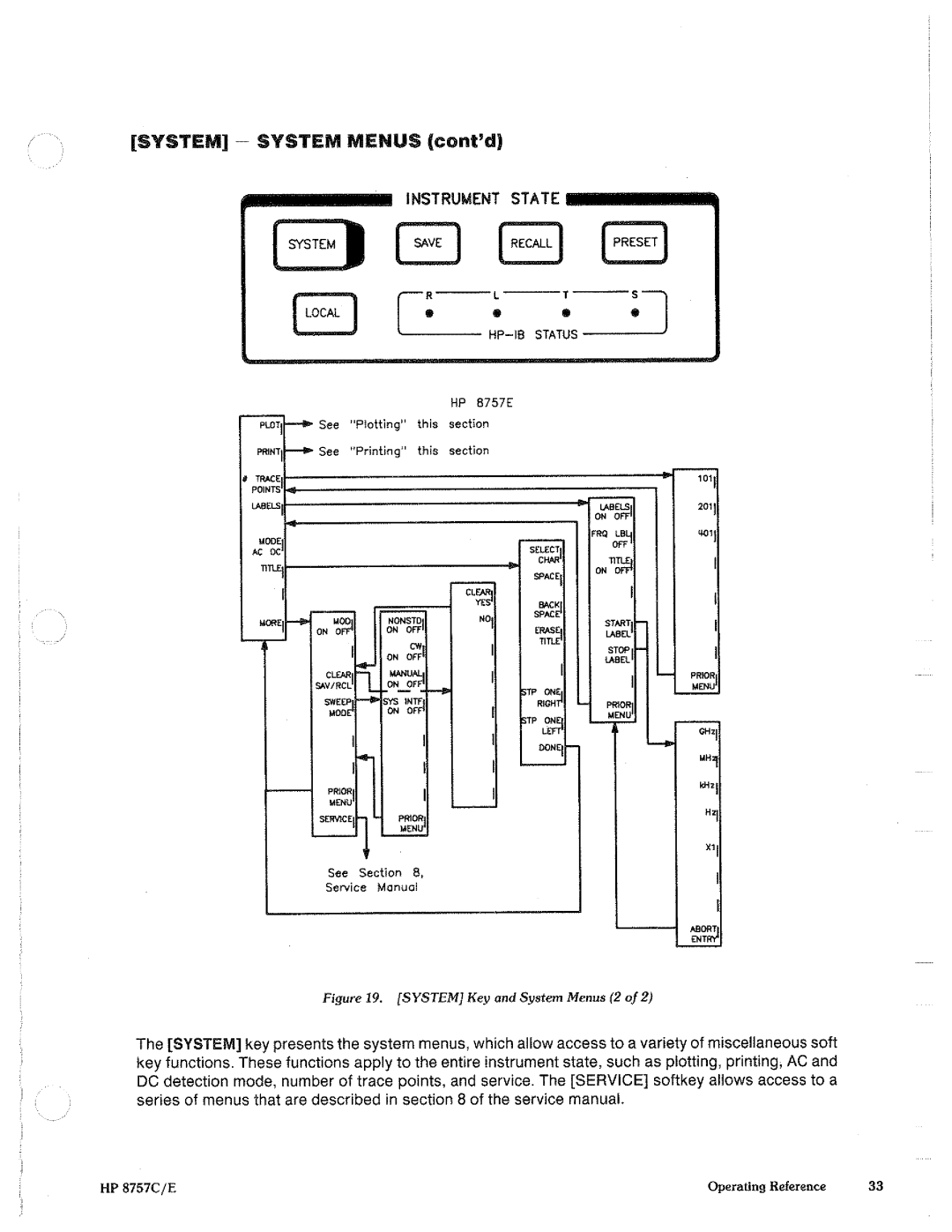 HP 8757c manual 