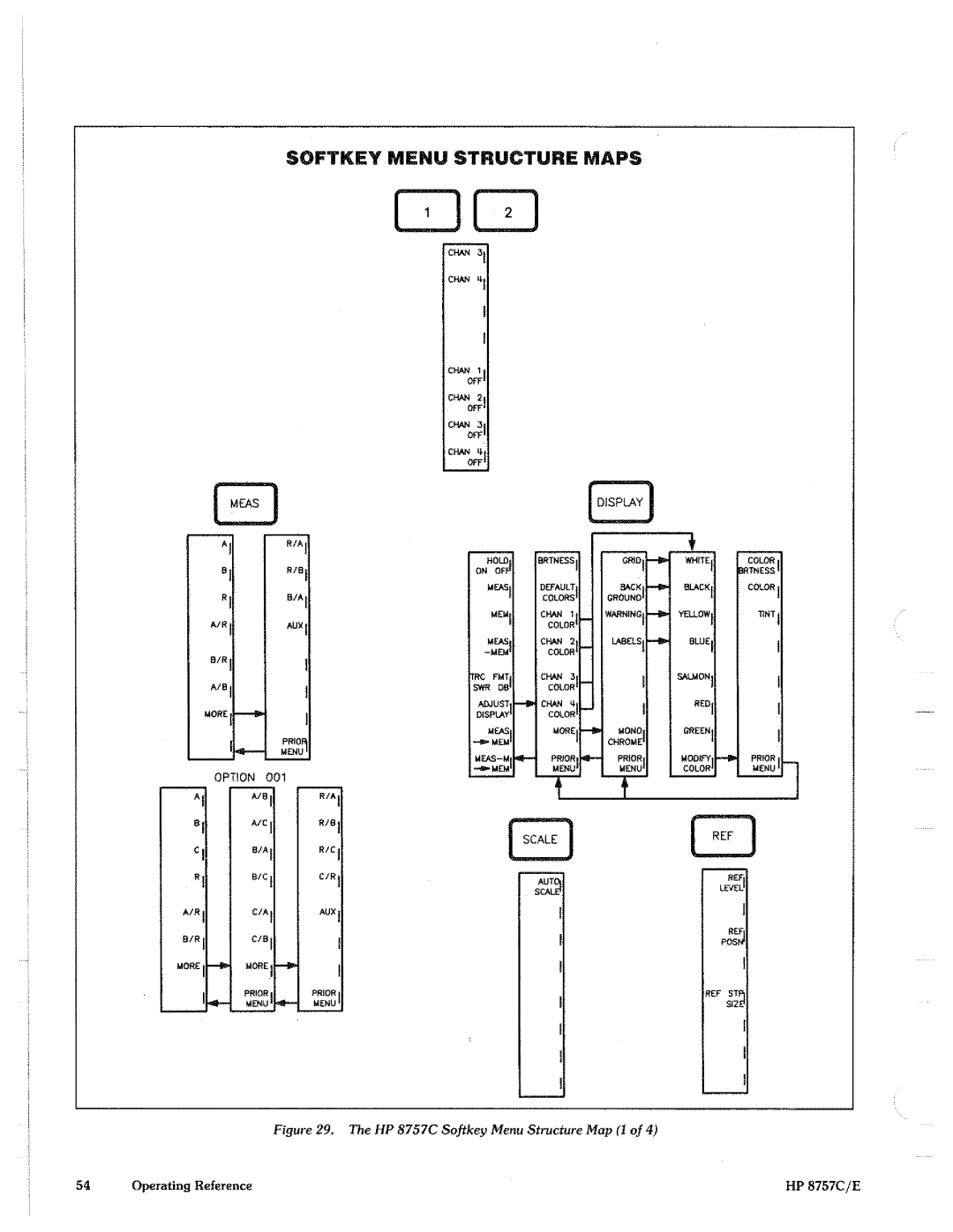 HP 8757c manual 