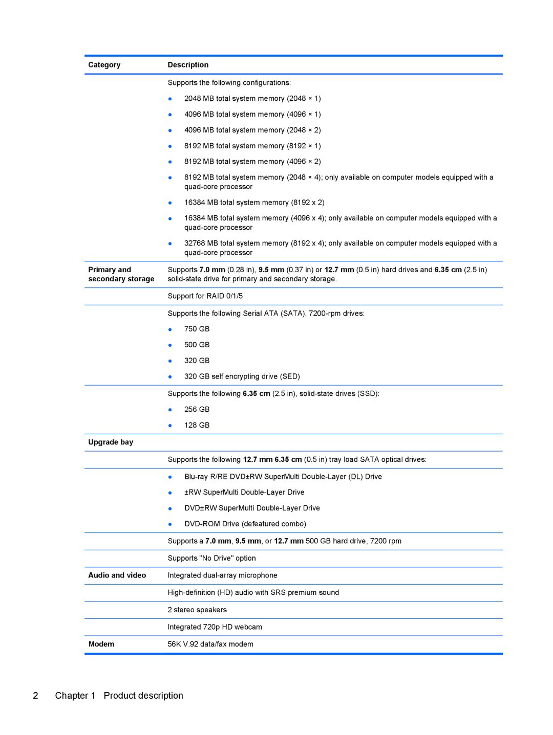 HP 8760w H3F93US 17.3' H3F93US#ABA Category Description, Primary, Secondary storage, Upgrade bay, Audio and video, Modem 