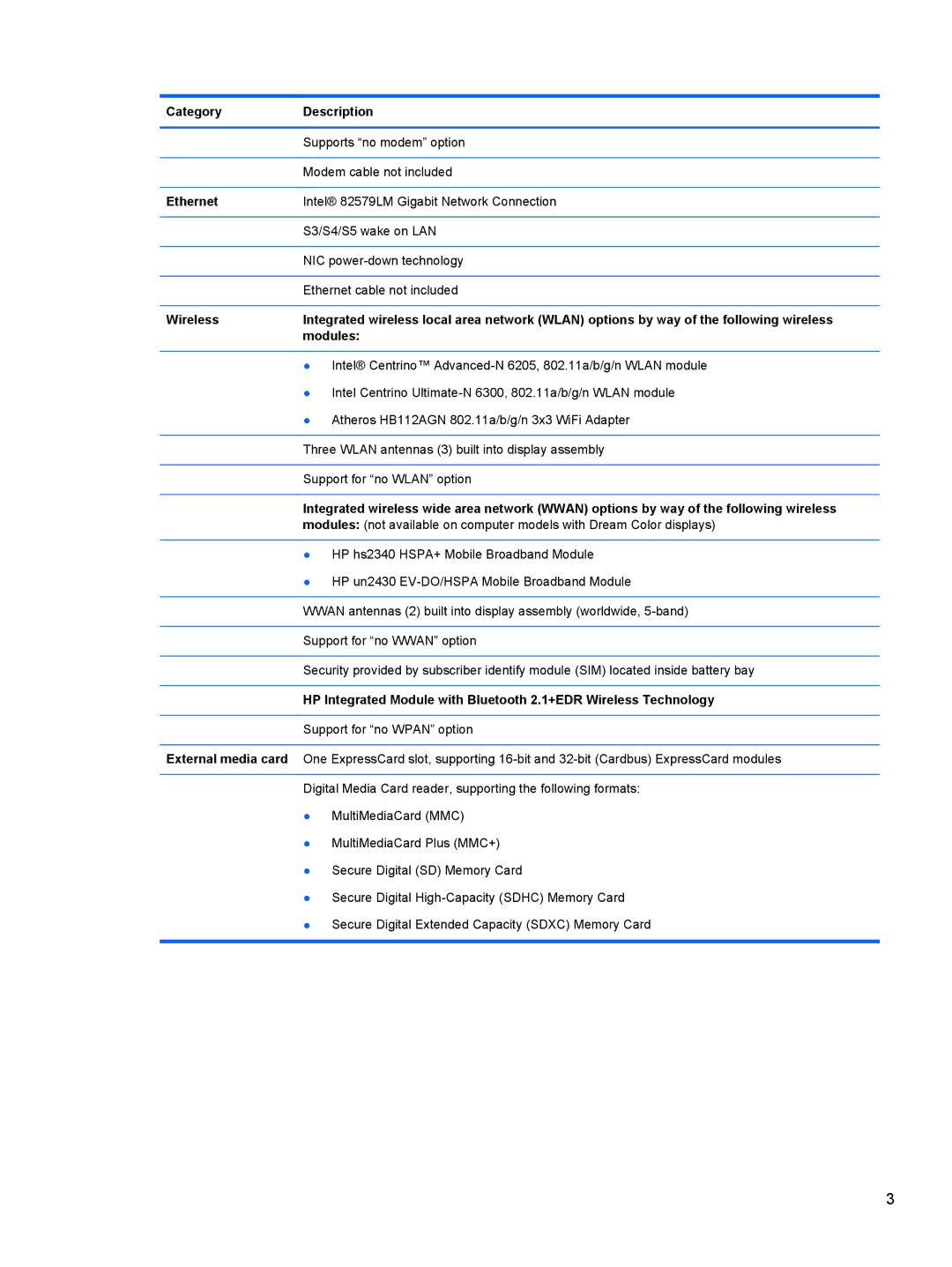 HP 8760w H3F93US 17.3' 8760W, 8760w H3F93US 17.3' H3F93US#ABA manual Ethernet, Wireless, Modules 