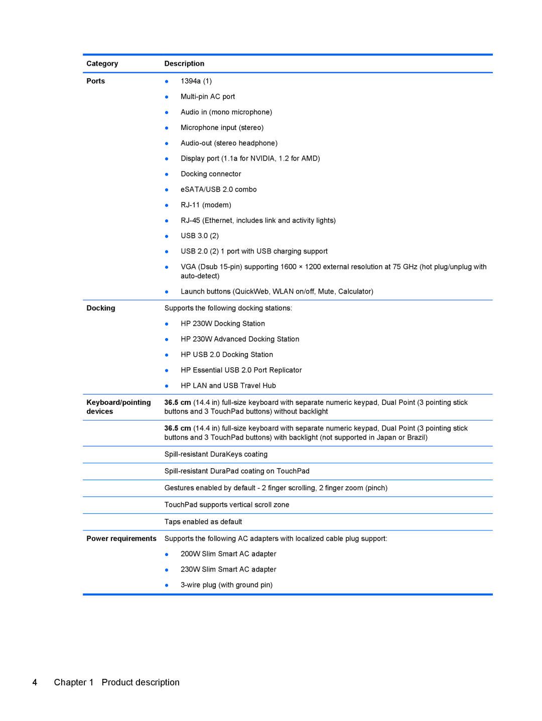 HP 8760w H3F93US 17.3' H3F93US#ABA manual Category Description Ports, Docking, Keyboard/pointing, Devices 