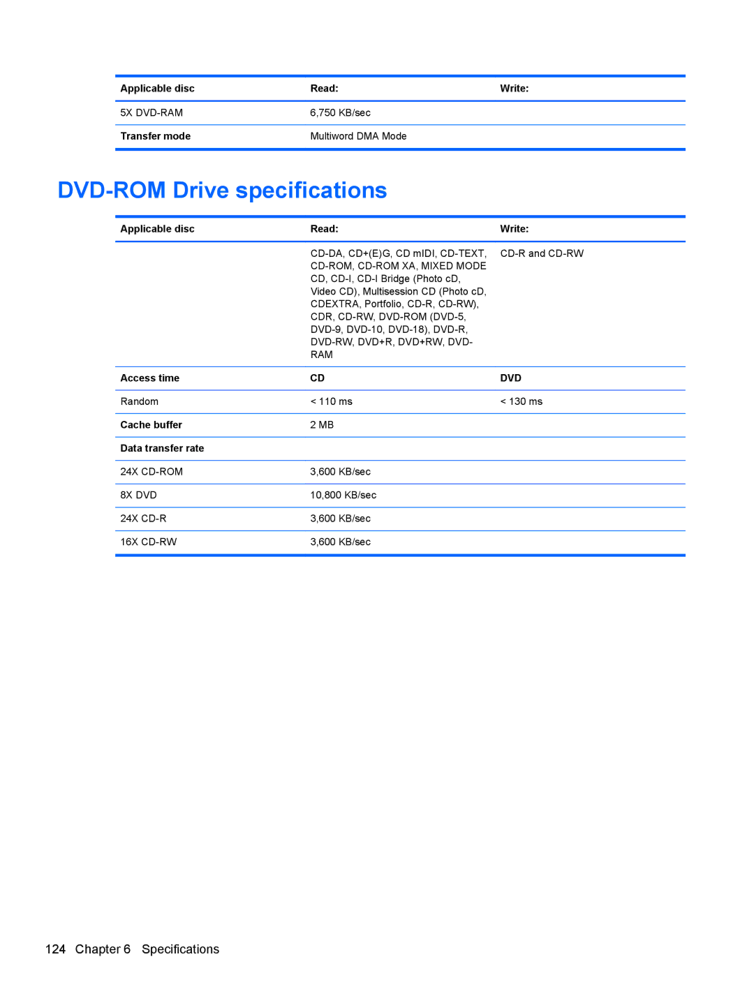 HP 8760w H3F93US 17.3' H3F93US#ABA manual DVD-ROM Drive specifications, 750 KB/sec Transfer mode Multiword DMA Mode 