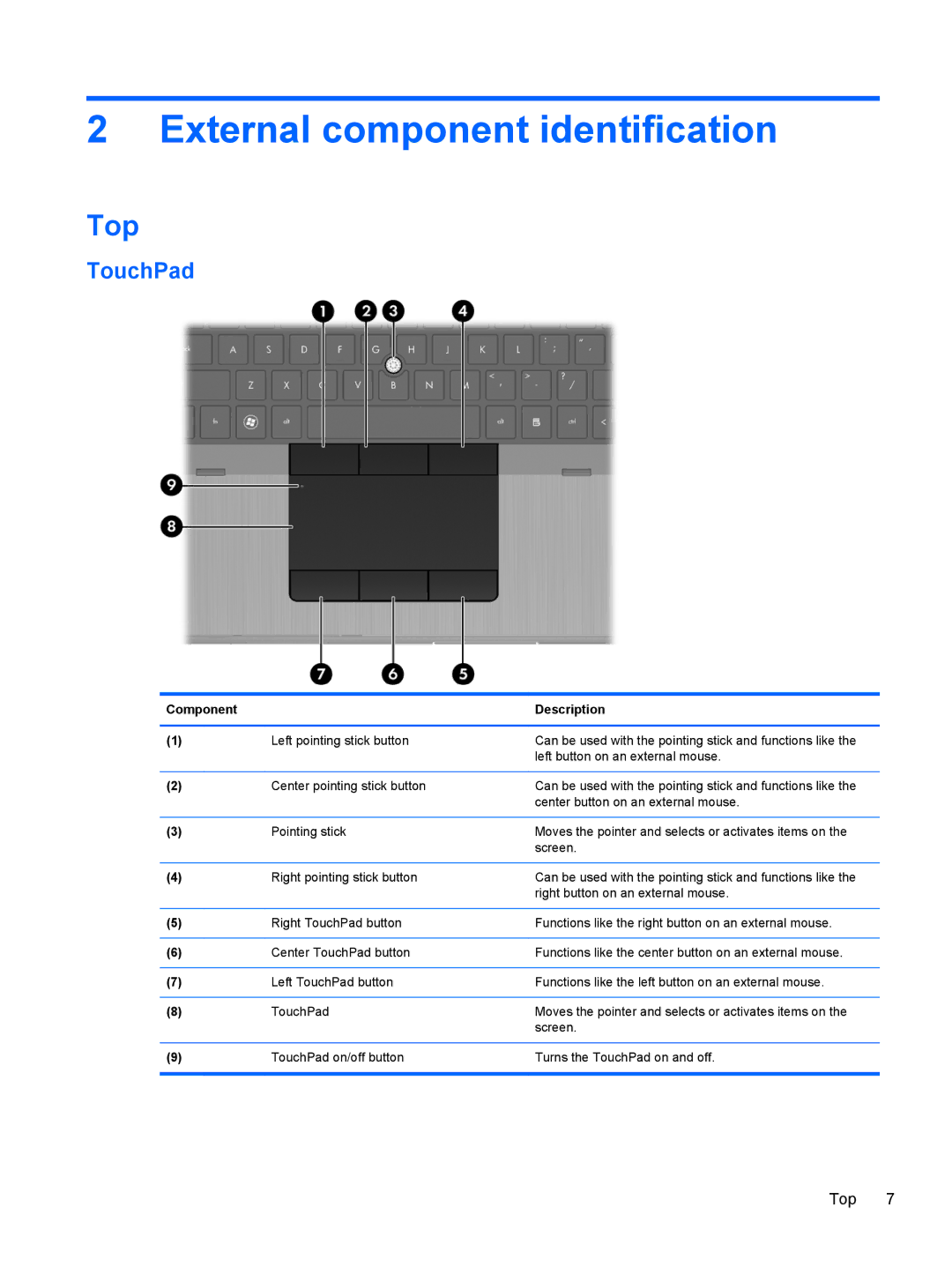 HP 8760w H3F93US 17.3' 8760W, 8760w H3F93US 17.3' H3F93US#ABA manual Top, TouchPad, Component Description 