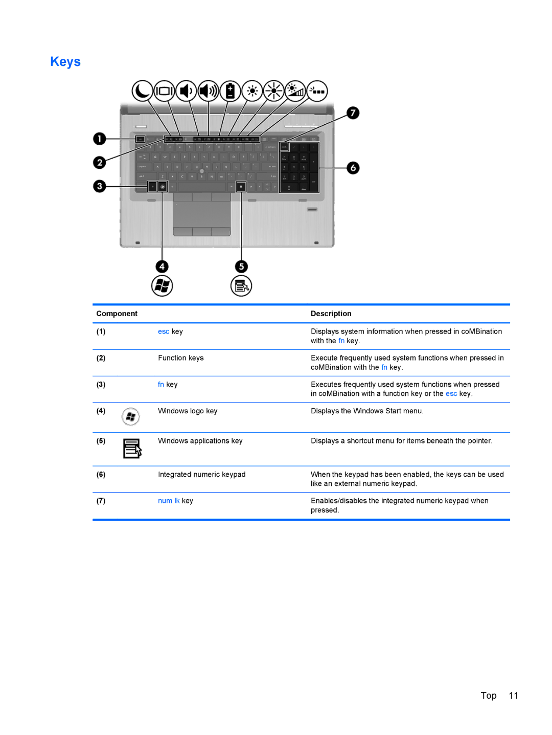 HP 8760w H3F93US 17.3' 8760W, 8760w H3F93US 17.3' H3F93US#ABA manual Keys, Esc key 