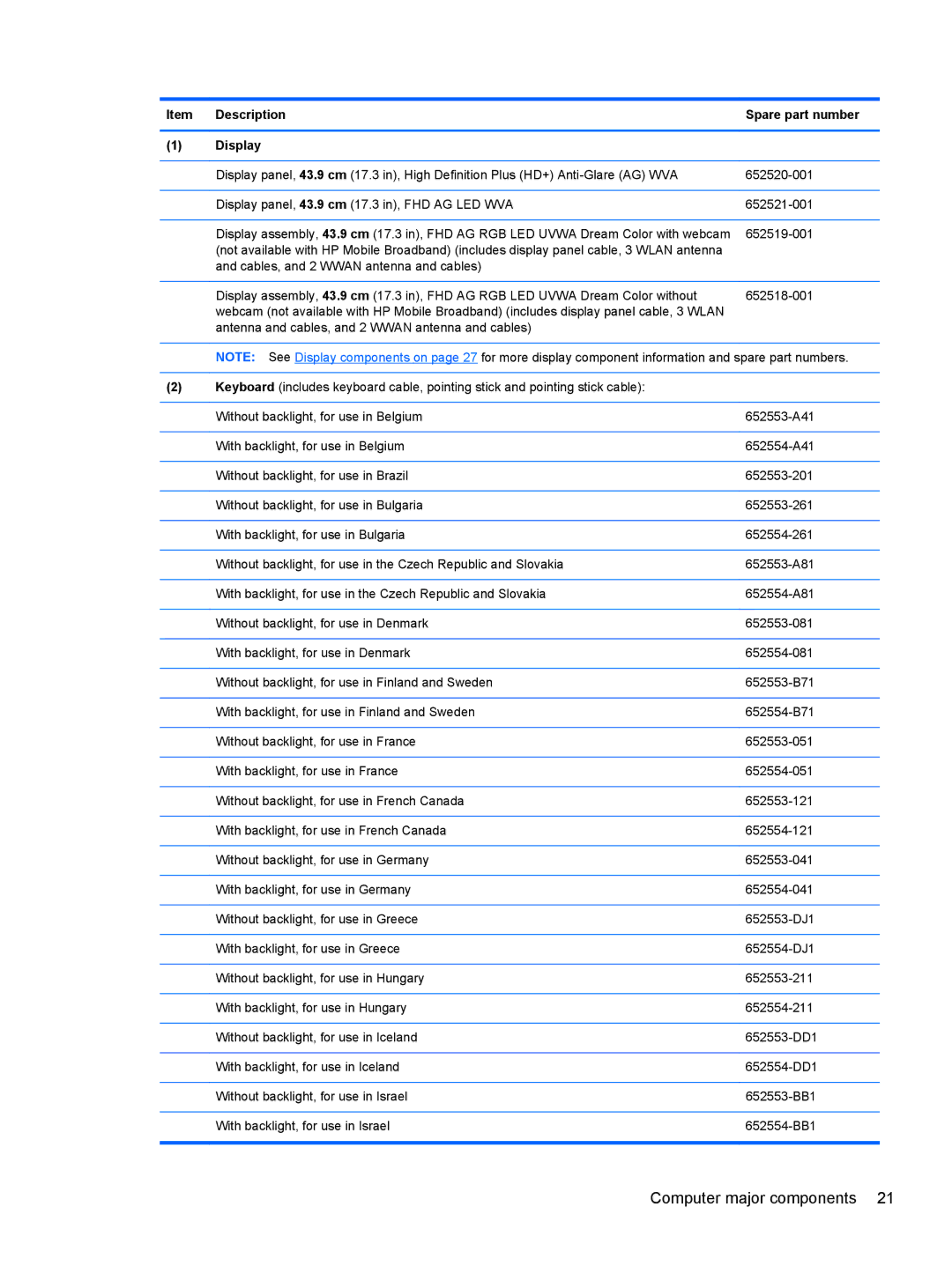 HP 8760w H3F93US 17.3' 8760W manual Computer major components, Description Spare part number Display 