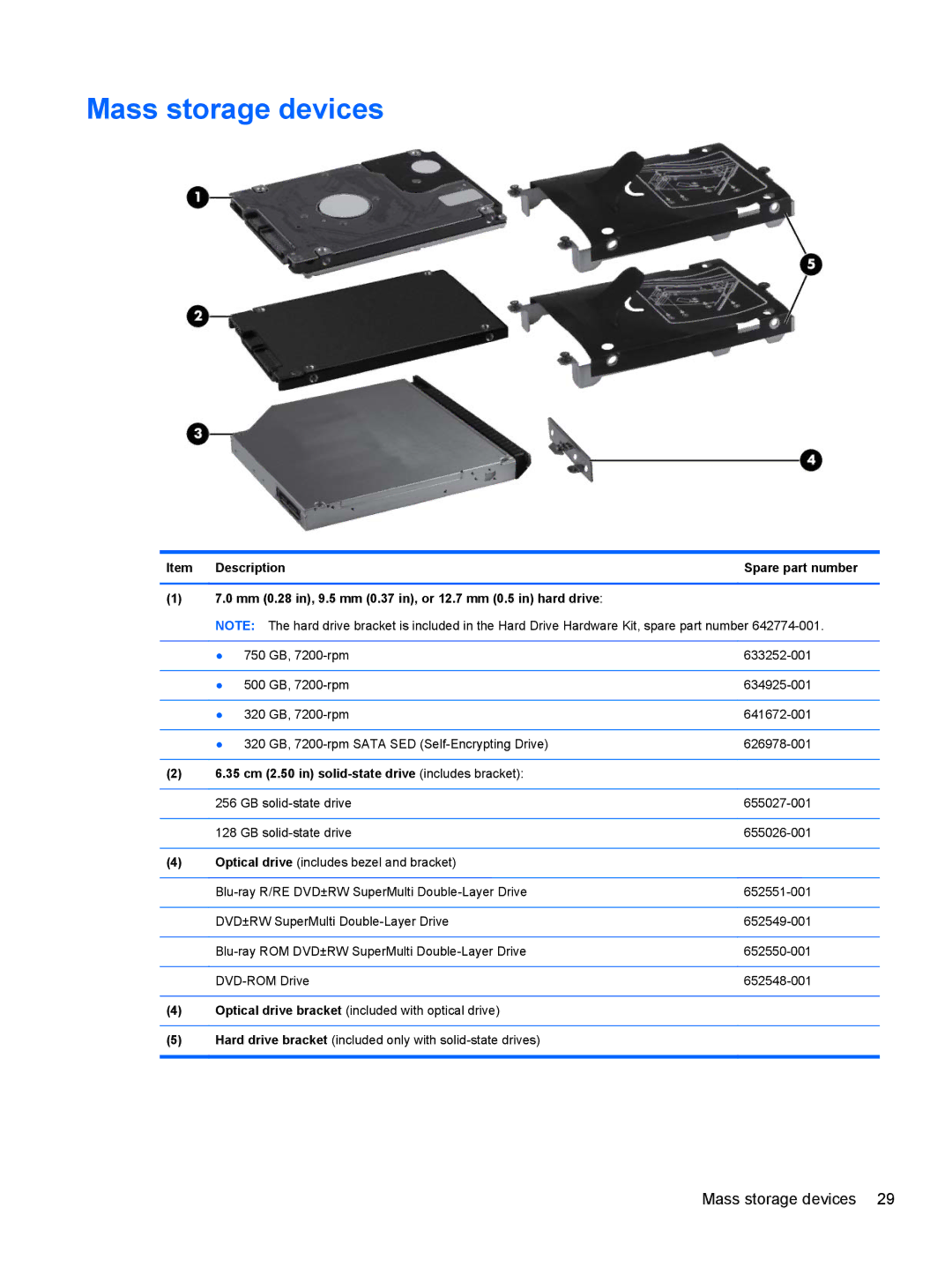 HP 8760w H3F93US 17.3' 8760W Mass storage devices, Item Description, 35 cm 2.50 in solid-state drive includes bracket 