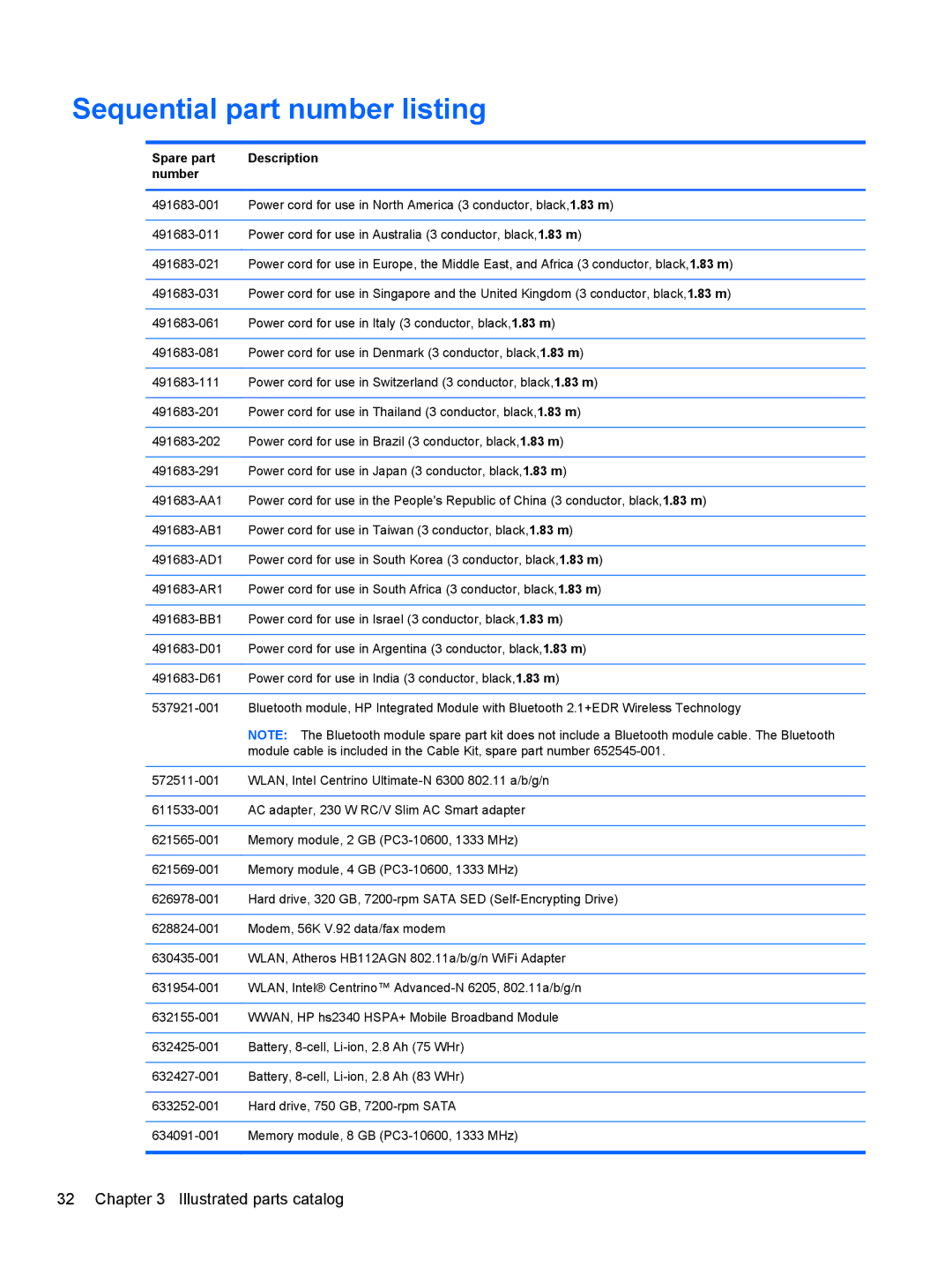 HP 8760w H3F93US 17.3' H3F93US#ABA manual Sequential part number listing, Spare part Description Number 