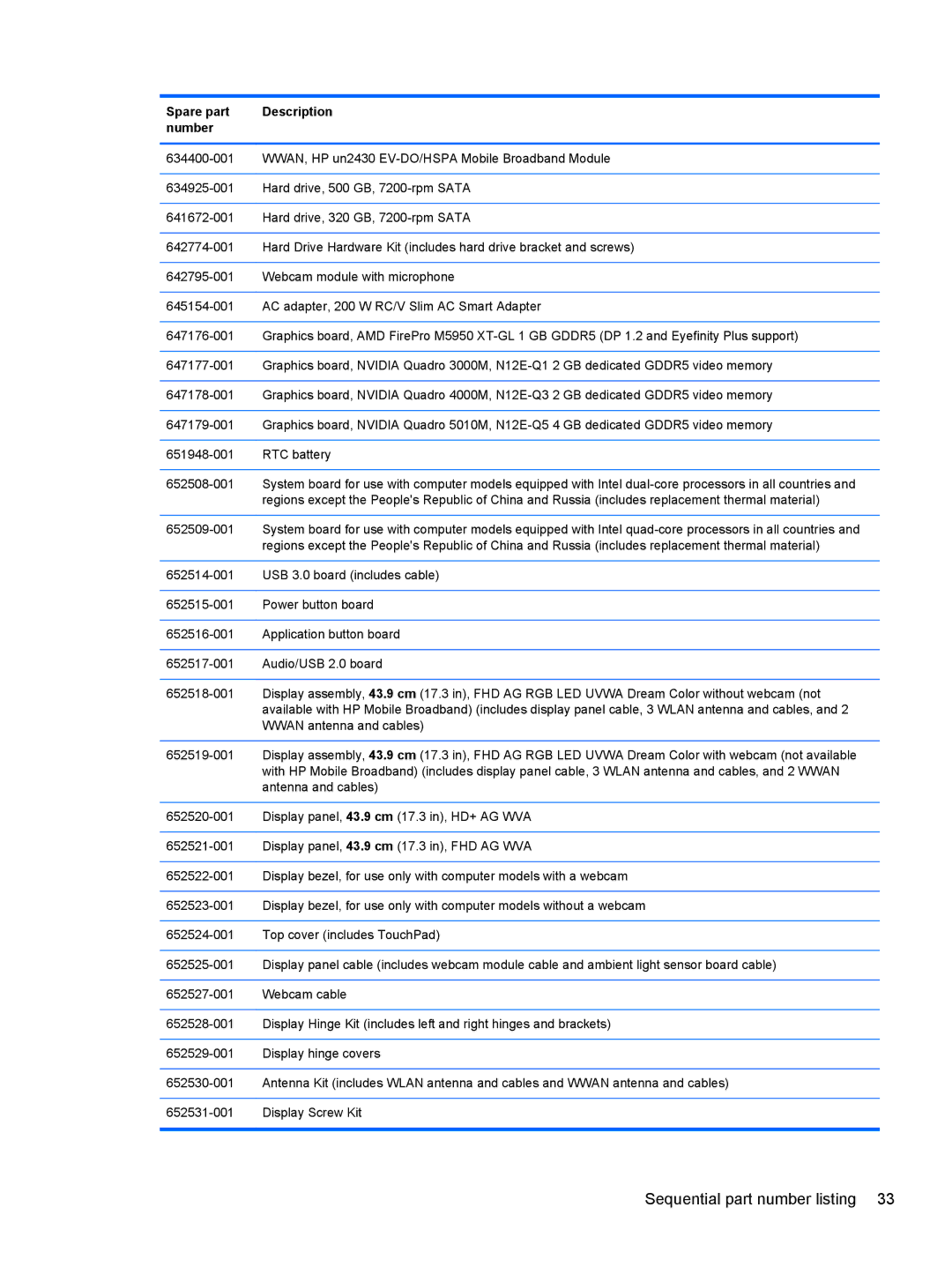 HP 8760w H3F93US 17.3' 8760W, 8760w H3F93US 17.3' H3F93US#ABA manual Sequential part number listing 