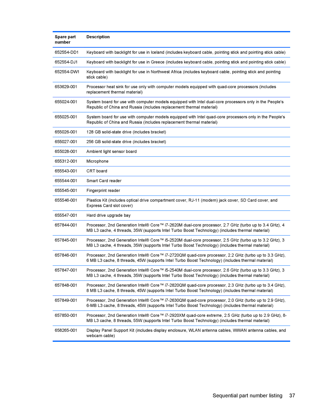 HP 8760w H3F93US 17.3' 8760W, 8760w H3F93US 17.3' H3F93US#ABA manual Sequential part number listing 