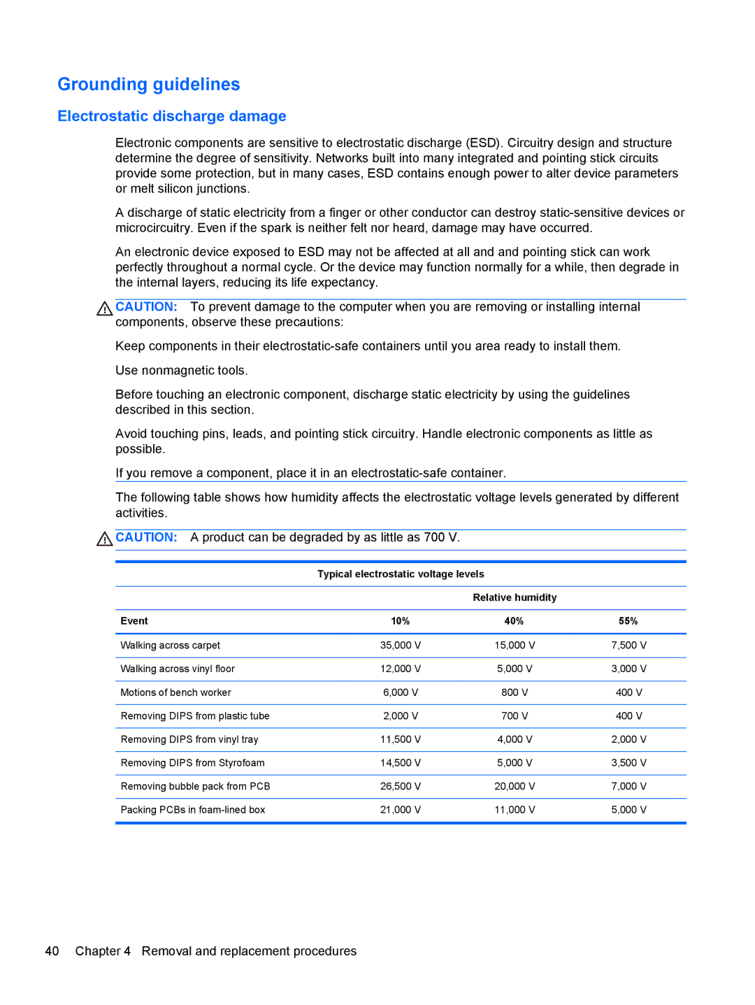 HP 8760w H3F93US 17.3' H3F93US#ABA manual Grounding guidelines, Typical electrostatic voltage levels, Event 10% 40% 55% 