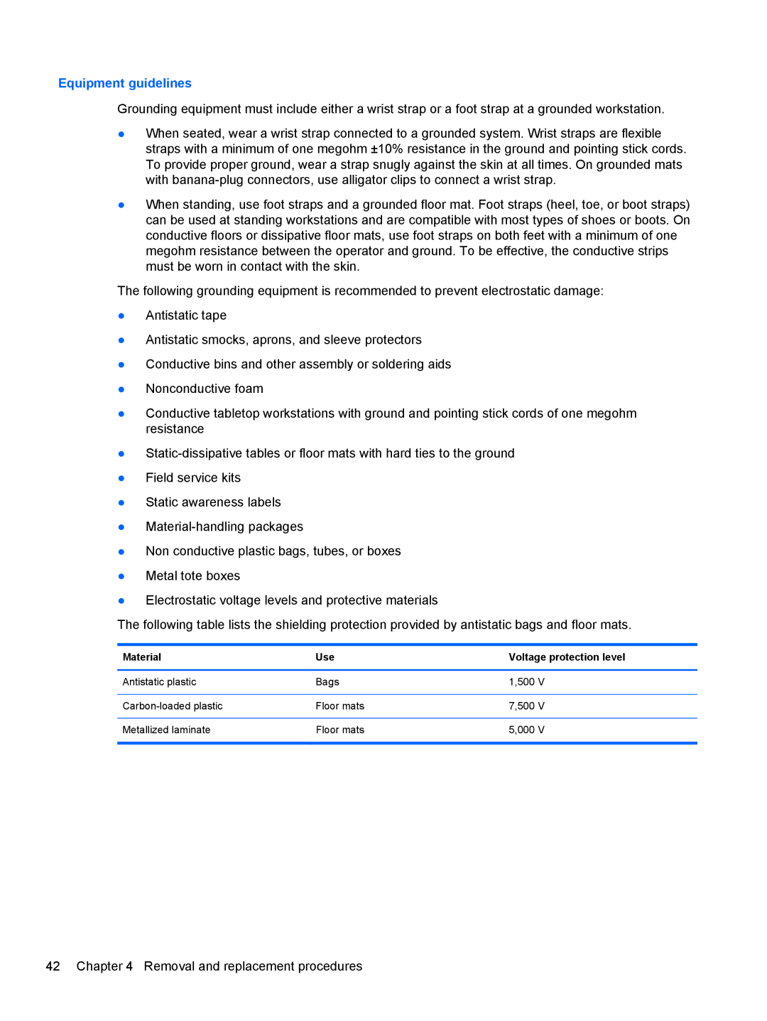 HP 8760w H3F93US 17.3' H3F93US#ABA, 8760w H3F93US 17.3' 8760W Equipment guidelines, Material Use Voltage protection level 