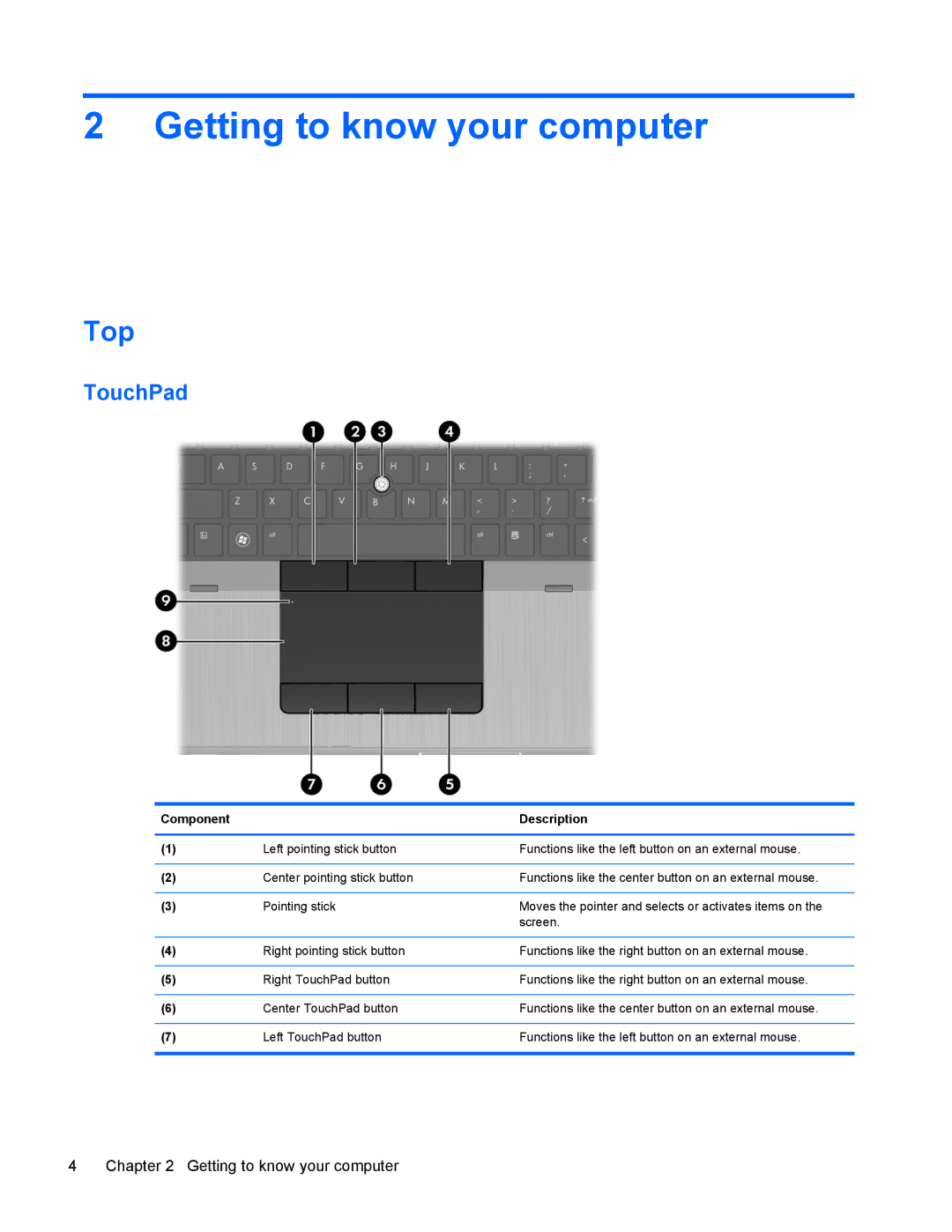 HP 8770w manual Getting to know your computer, Top, TouchPad 